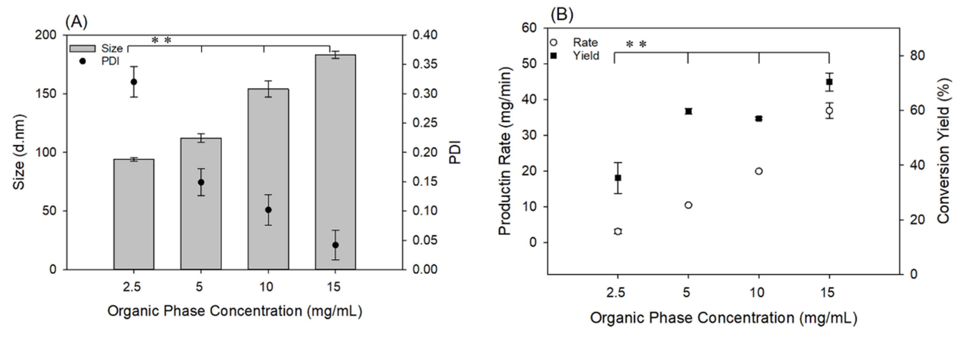 Materials 13 03075 g003