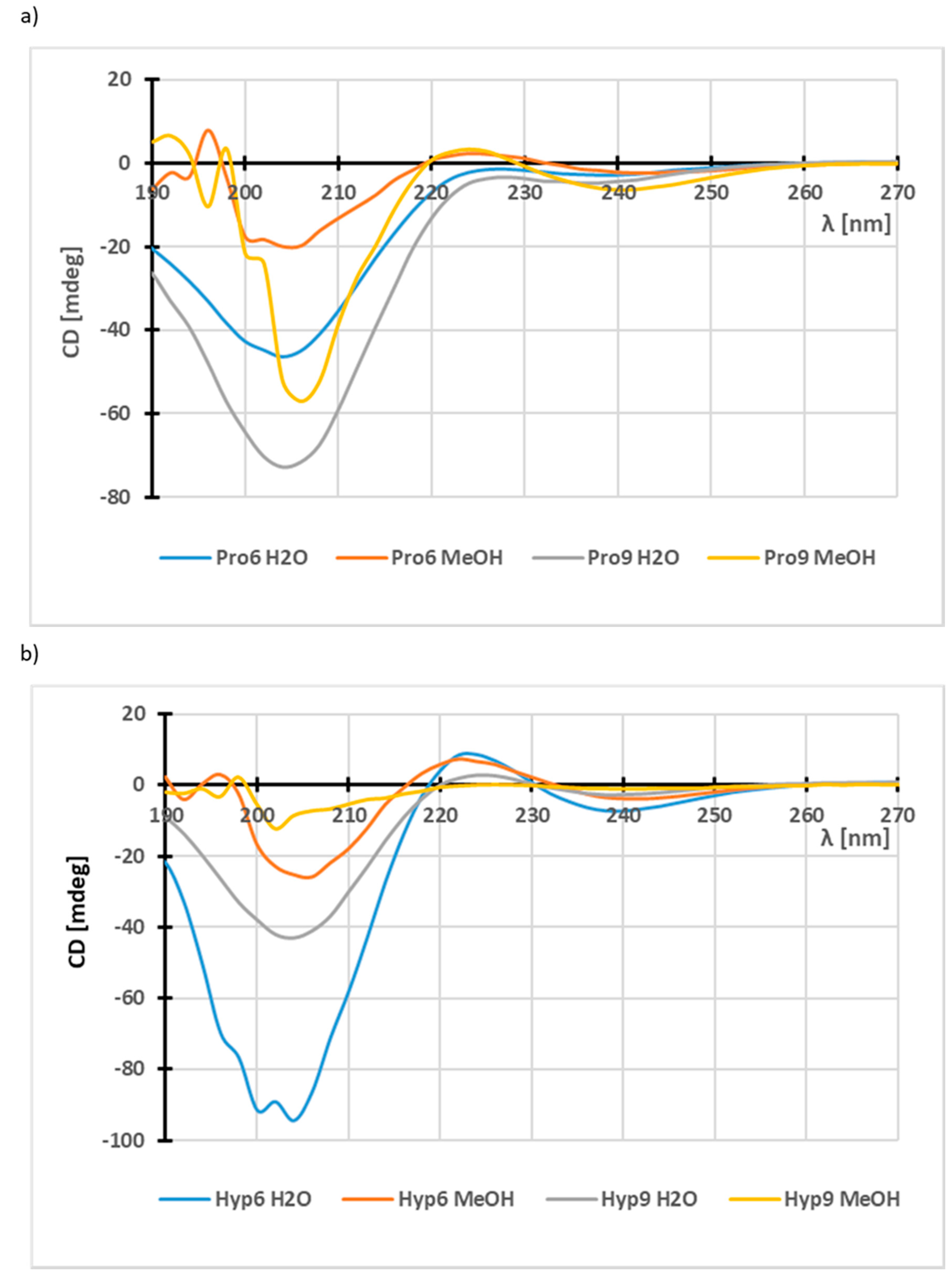 Materials 13 03079 g003 Materials 13 03079 g003