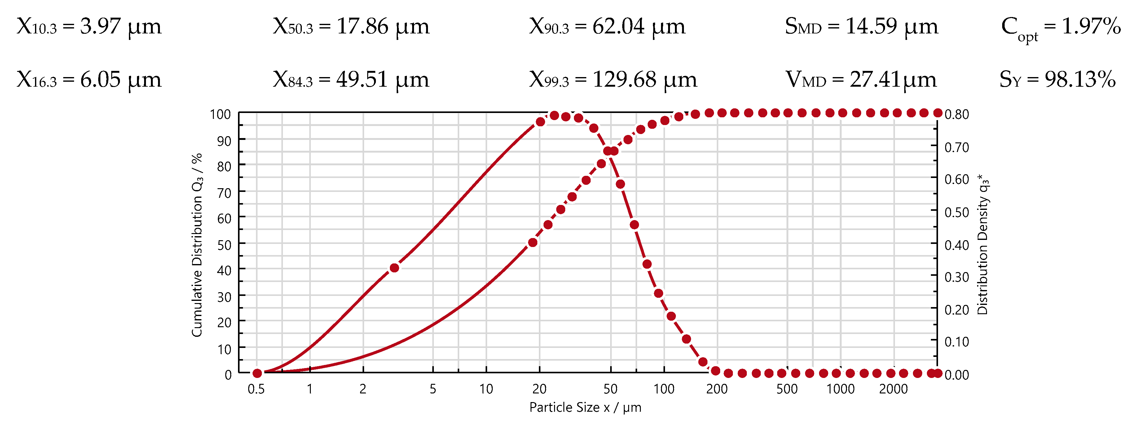 Materials 13 03081 g005
