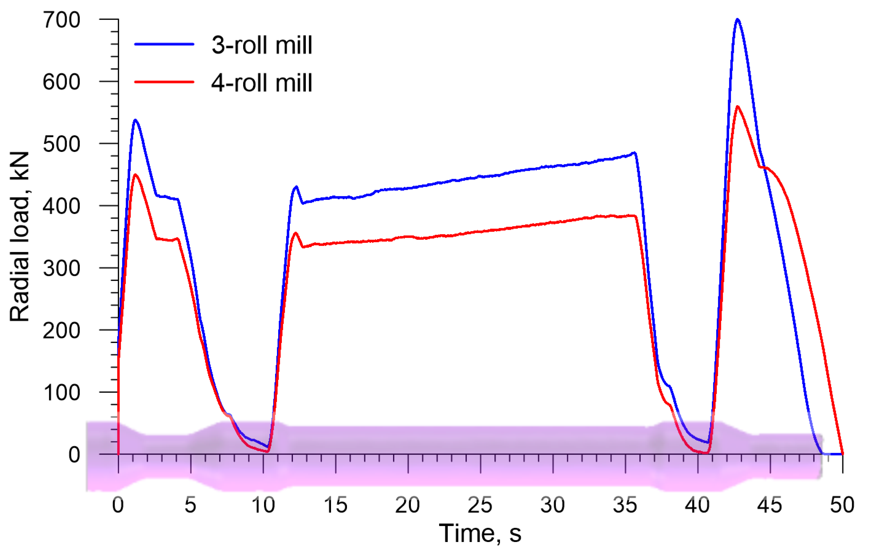 Materials 13 03084 g010