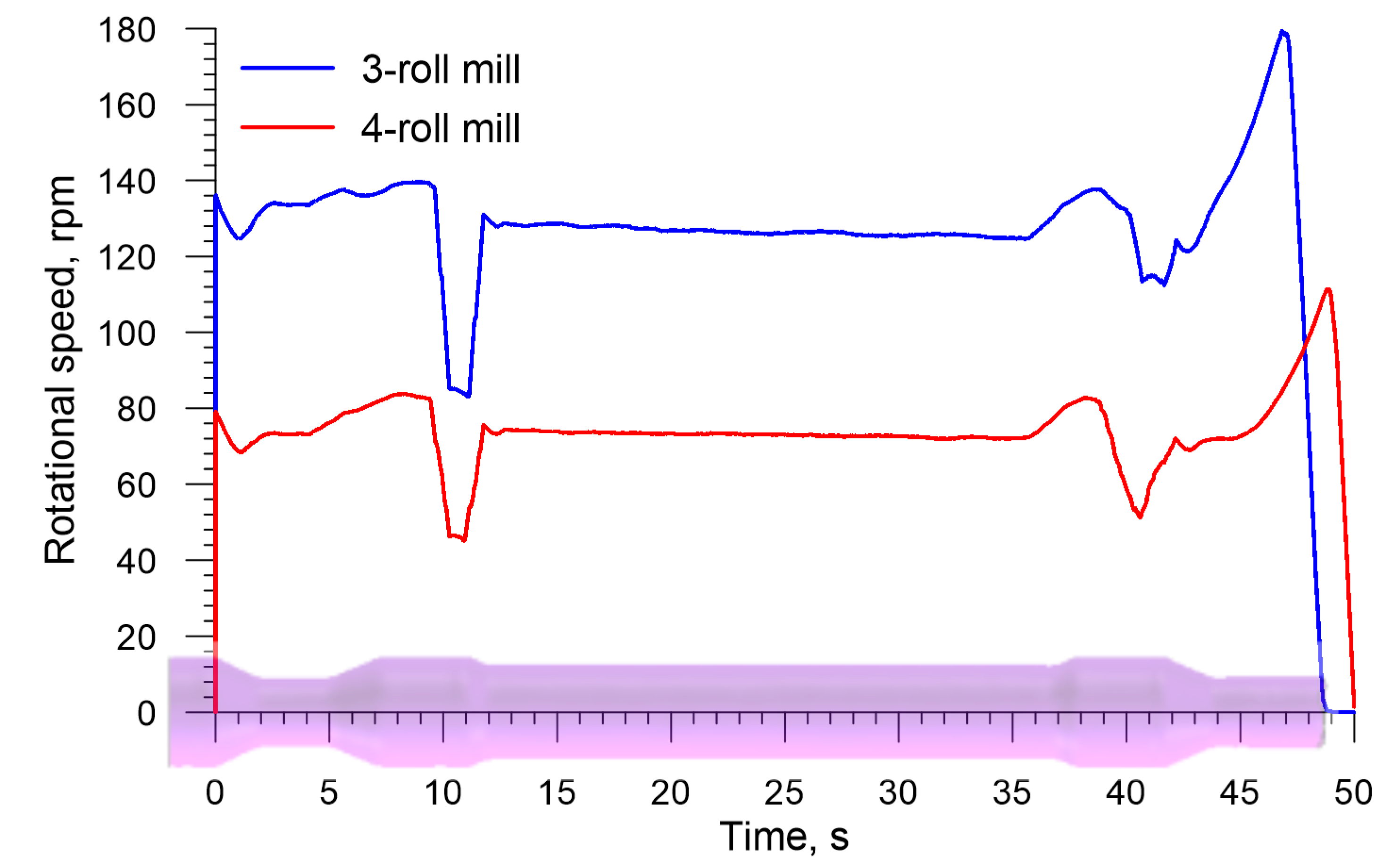 Materials 13 03084 g012