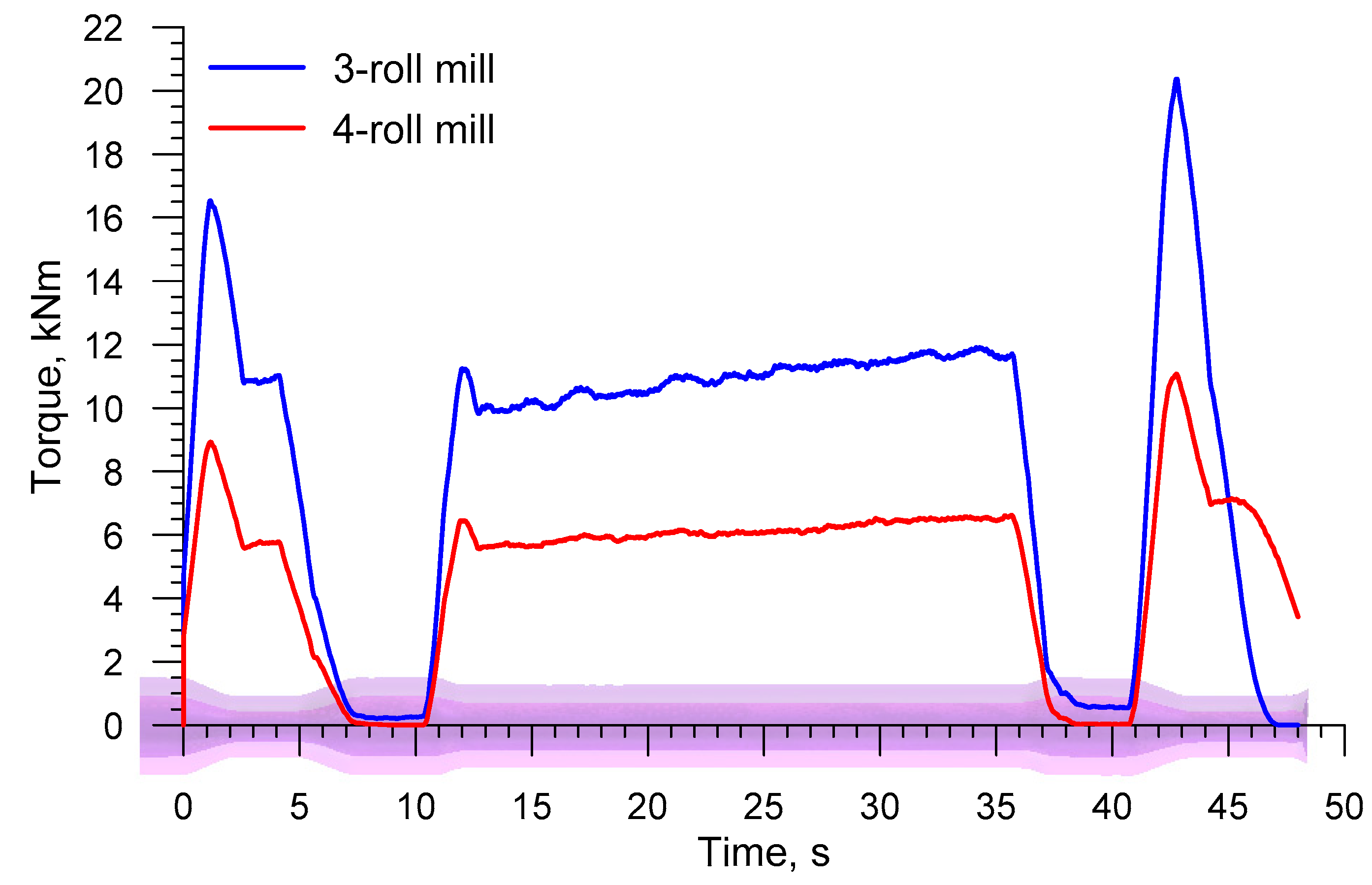 Materials 13 03084 g017