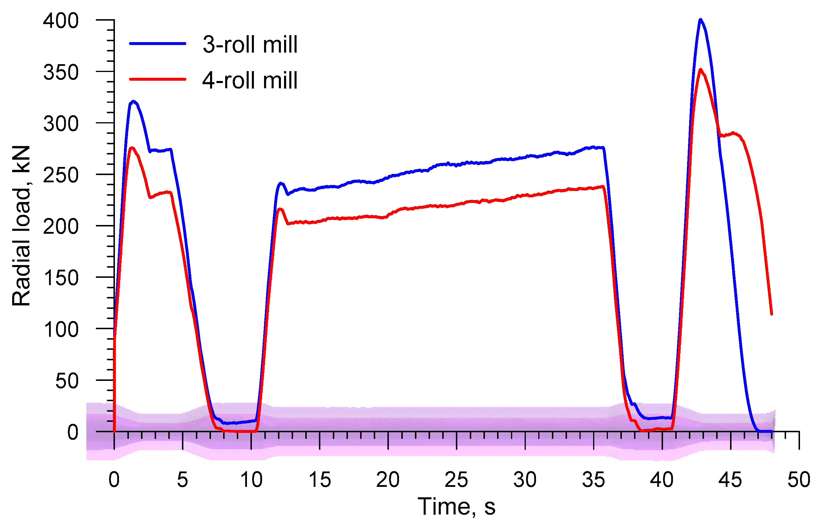 Materials 13 03084 g018