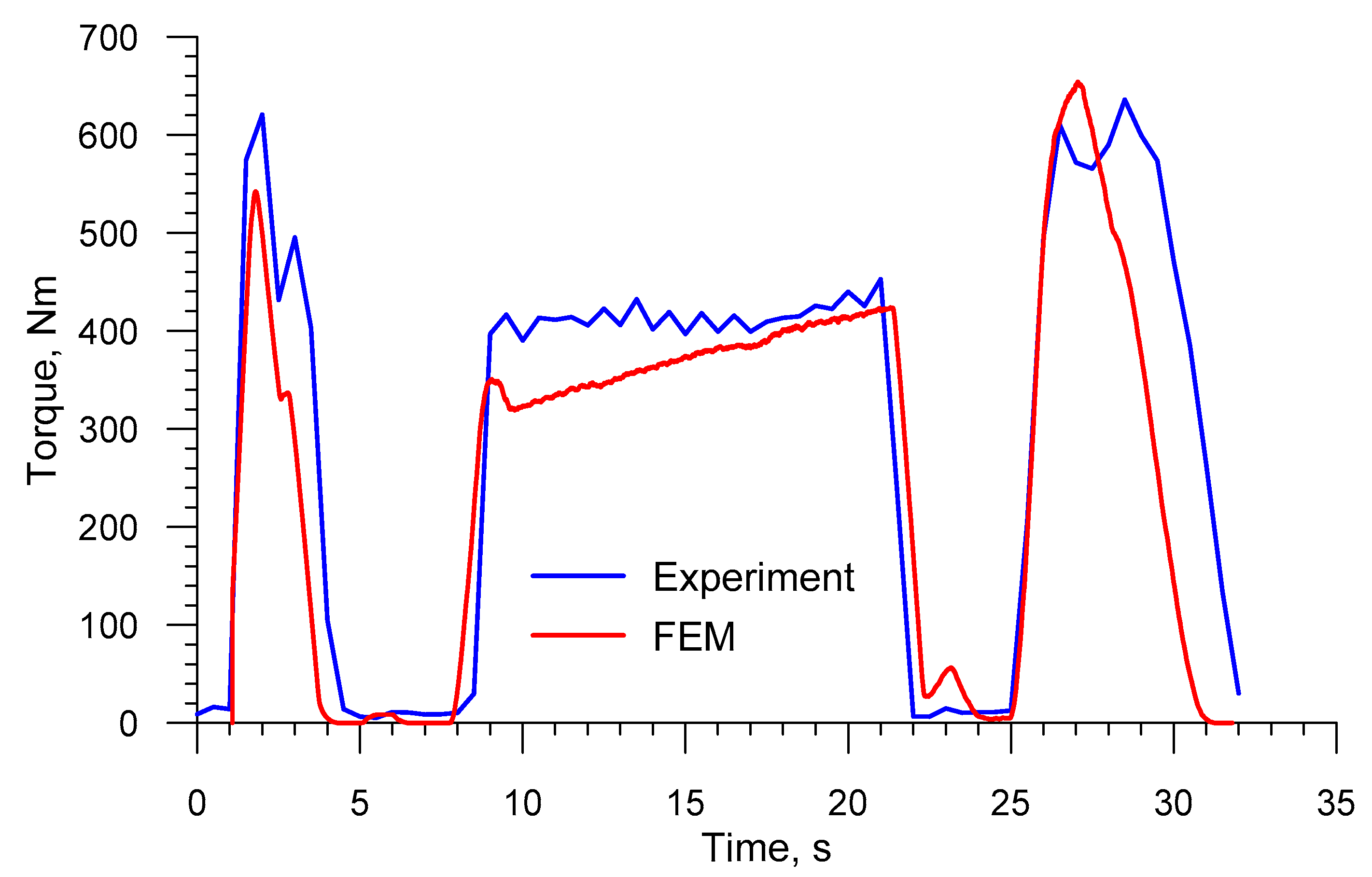 Materials 13 03084 g028