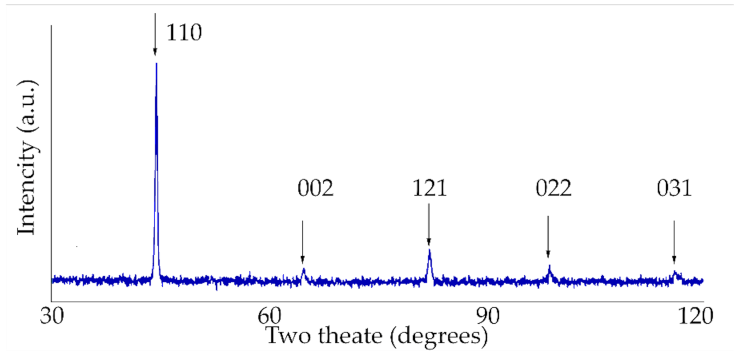 Materials 13 03085 g006