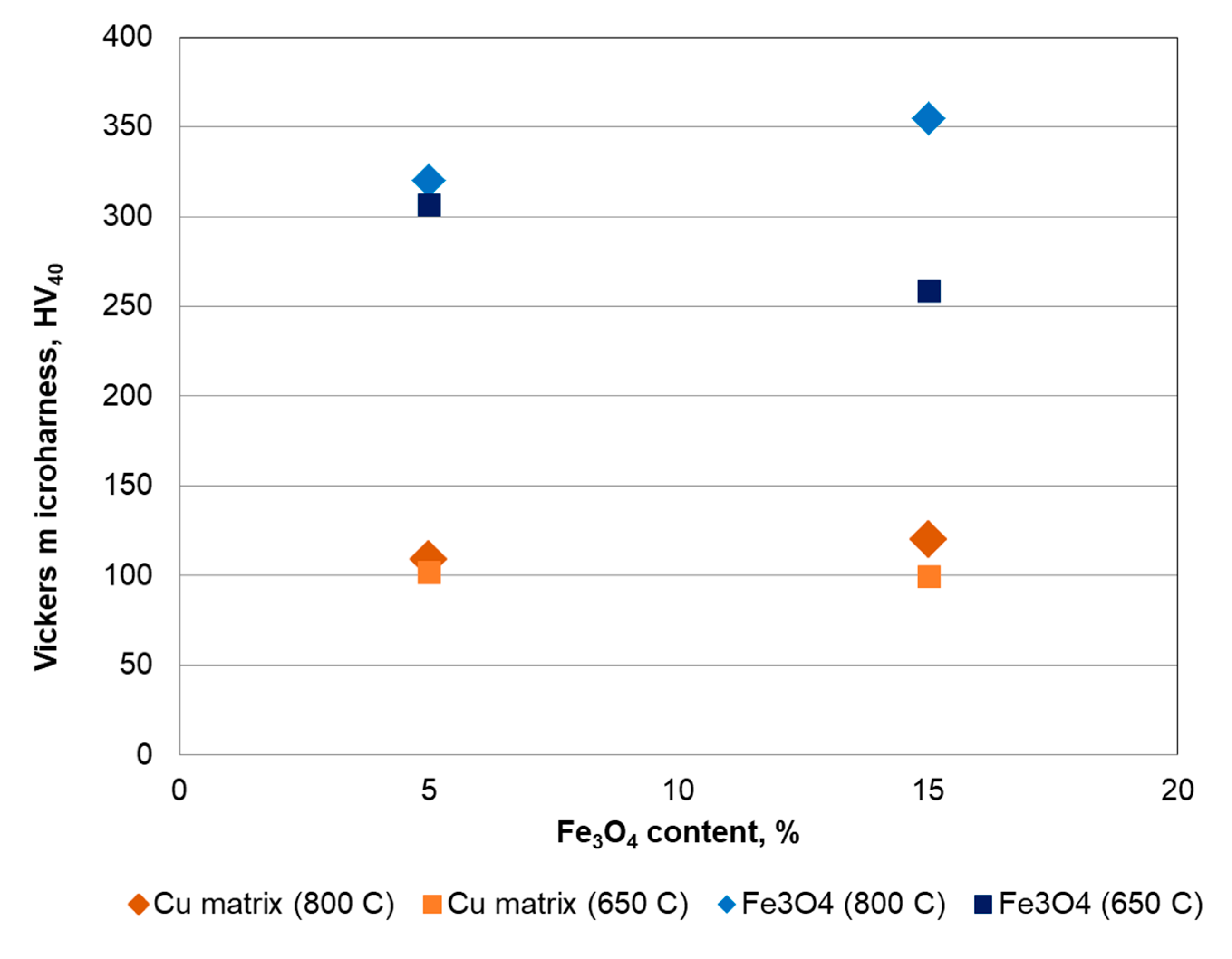 Materials 13 03086 g021