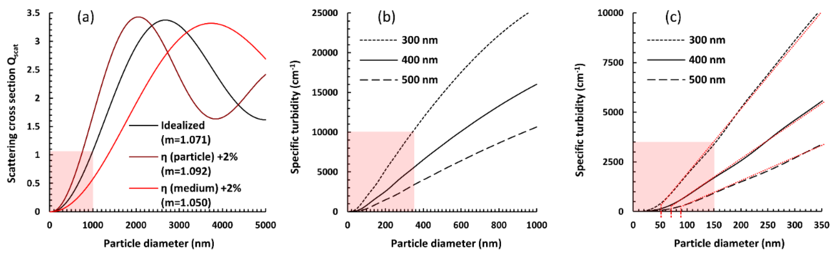 Materials 13 03088 g003 Materials 13 03088 g003