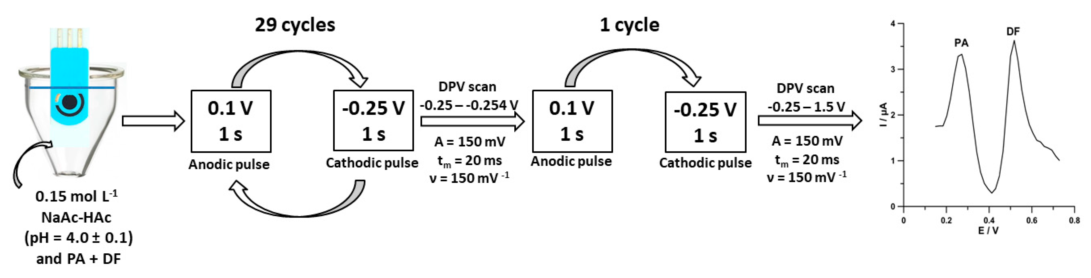 Materials 13 03091 g001 Materials 13 03091 g001