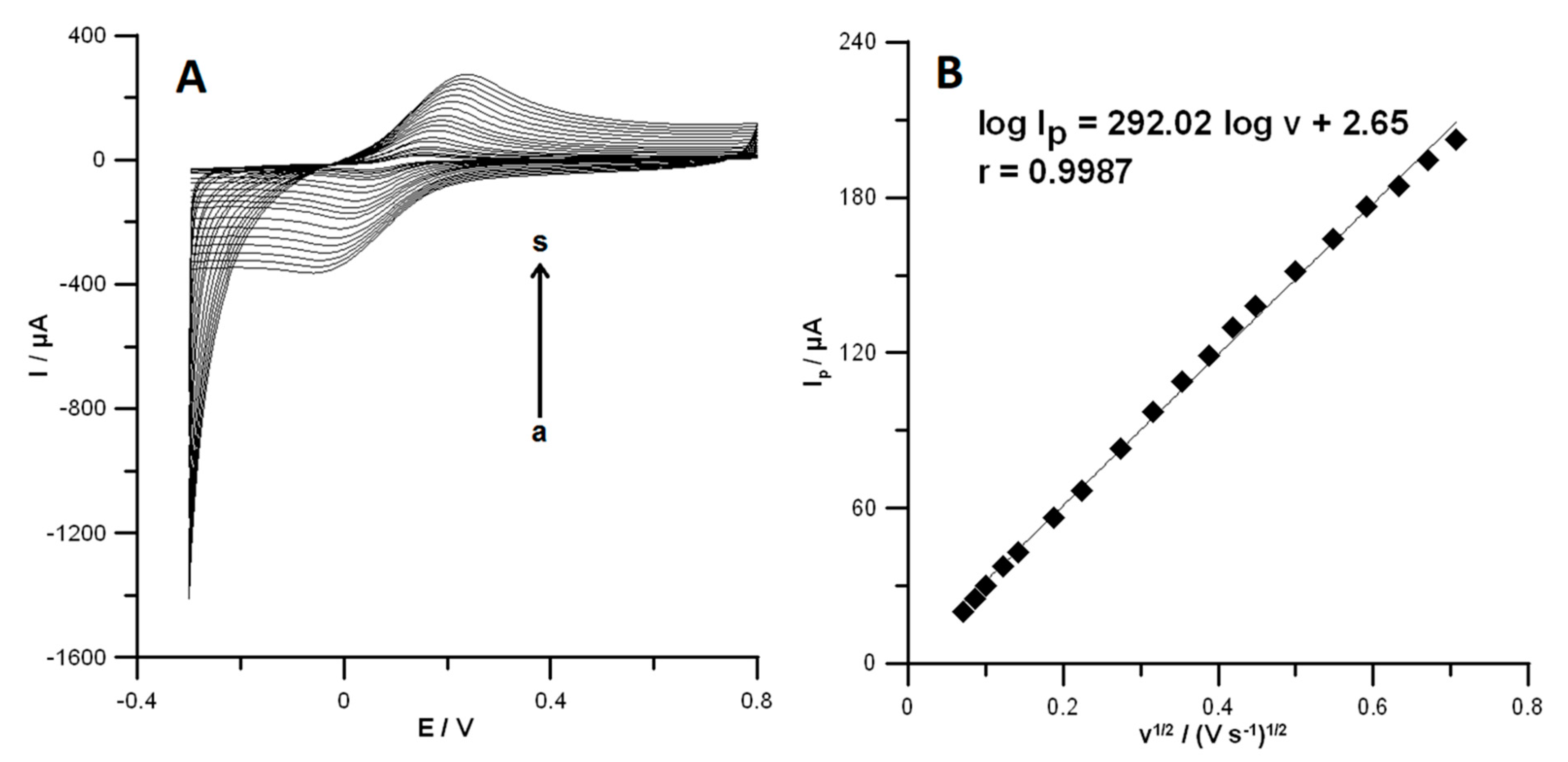 Materials 13 03091 g003 Materials 13 03091 g003