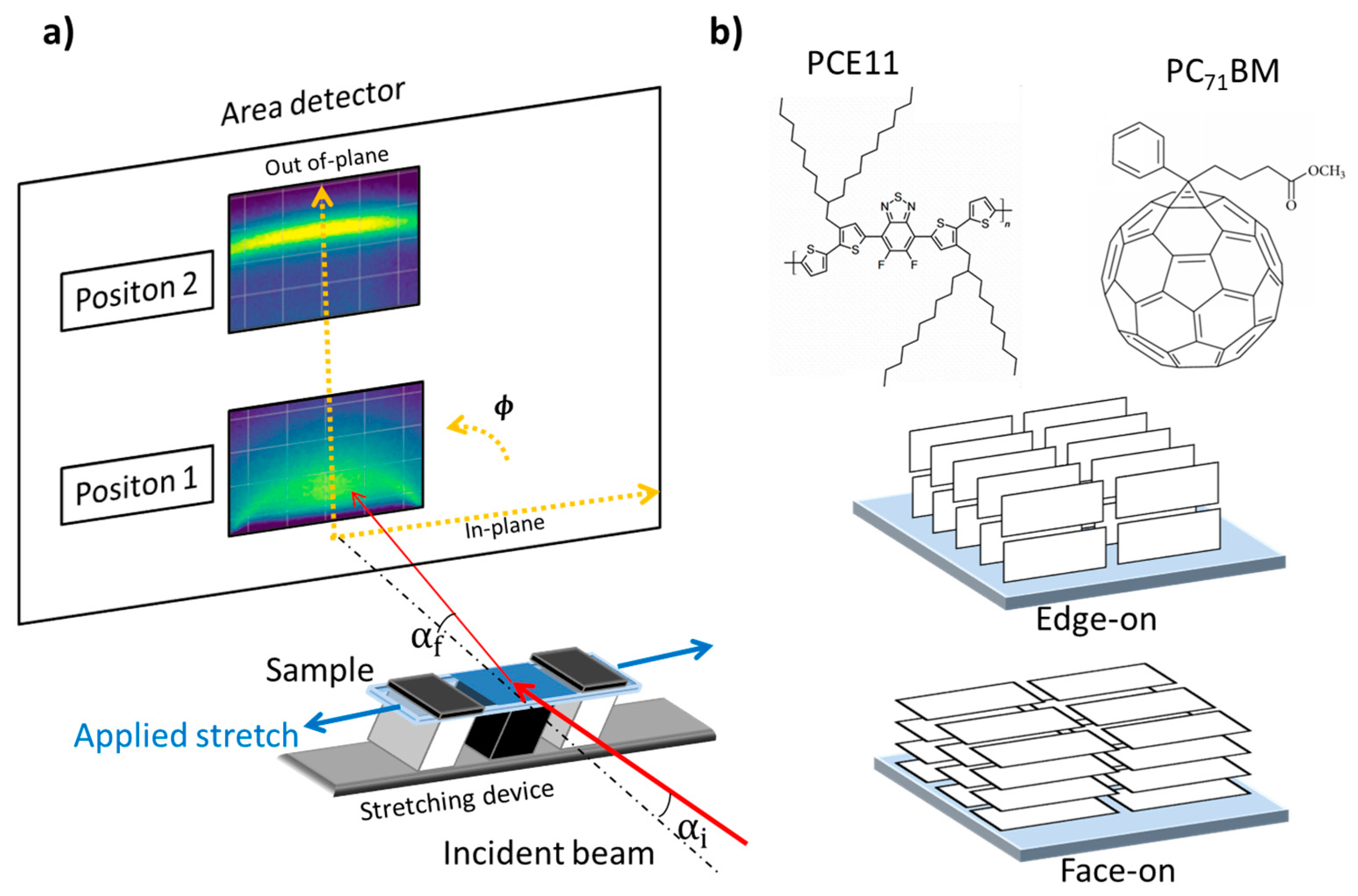 Materials 13 03092 g001 Materials 13 03092 g001