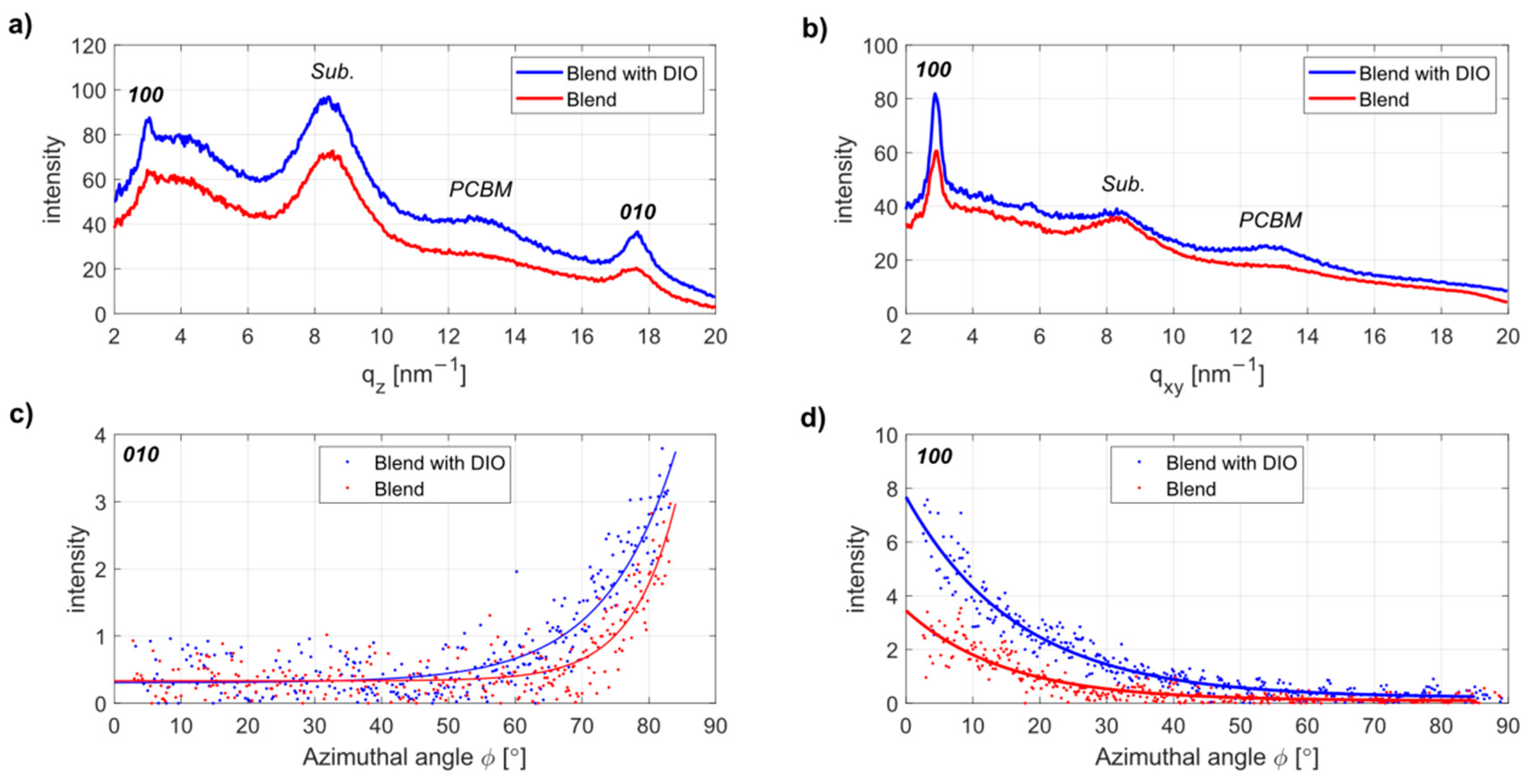 Materials 13 03092 g003 Materials 13 03092 g003