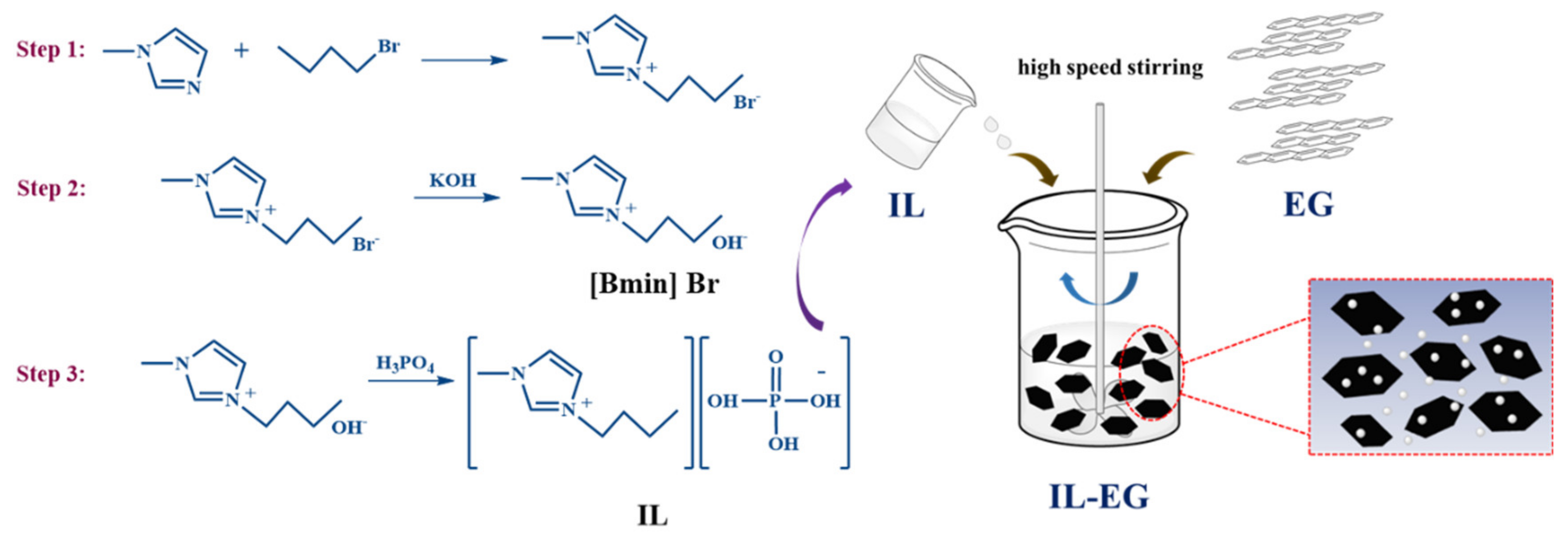 Materials 13 03095 g002 Materials 13 03095 g002