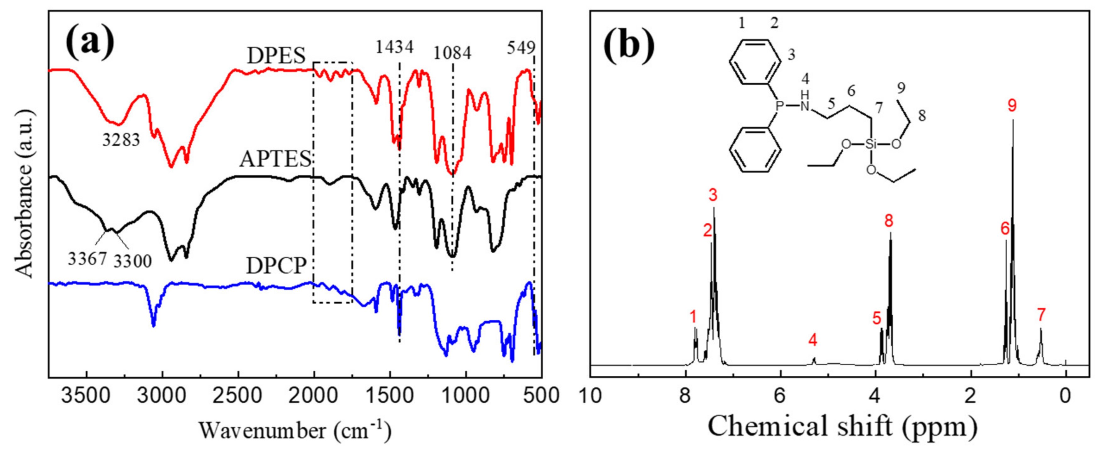 Materials 13 03095 g003 Materials 13 03095 g003