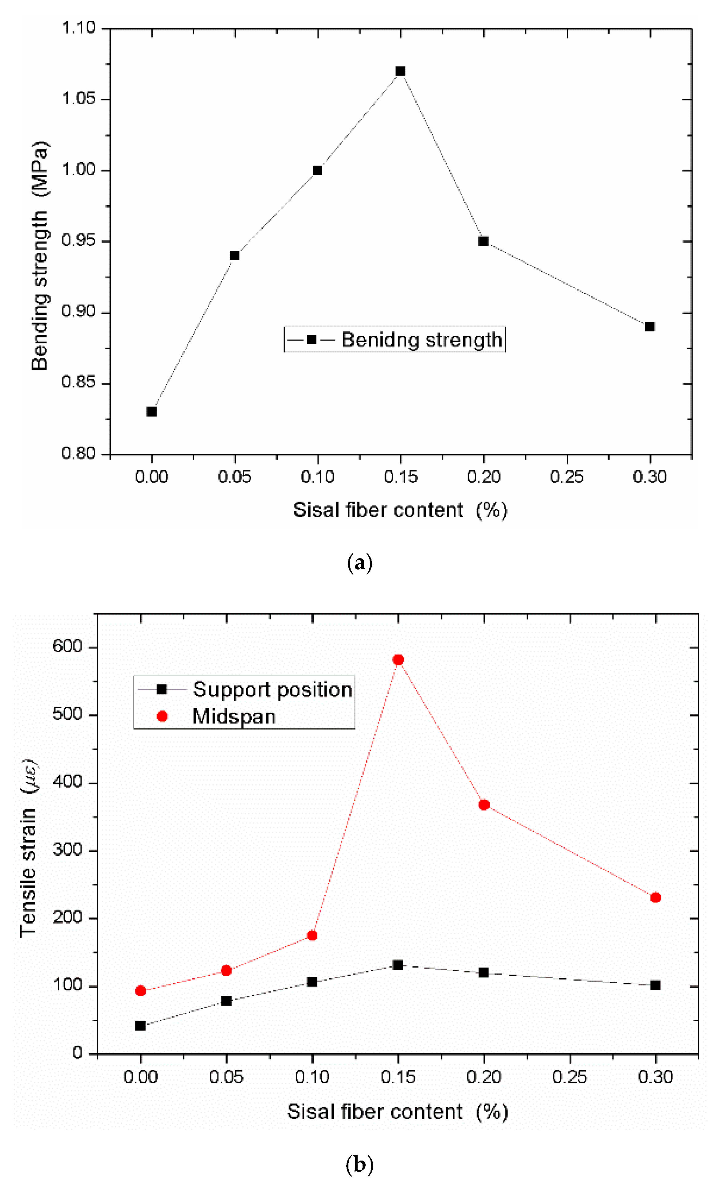 Materials 13 03098 g001