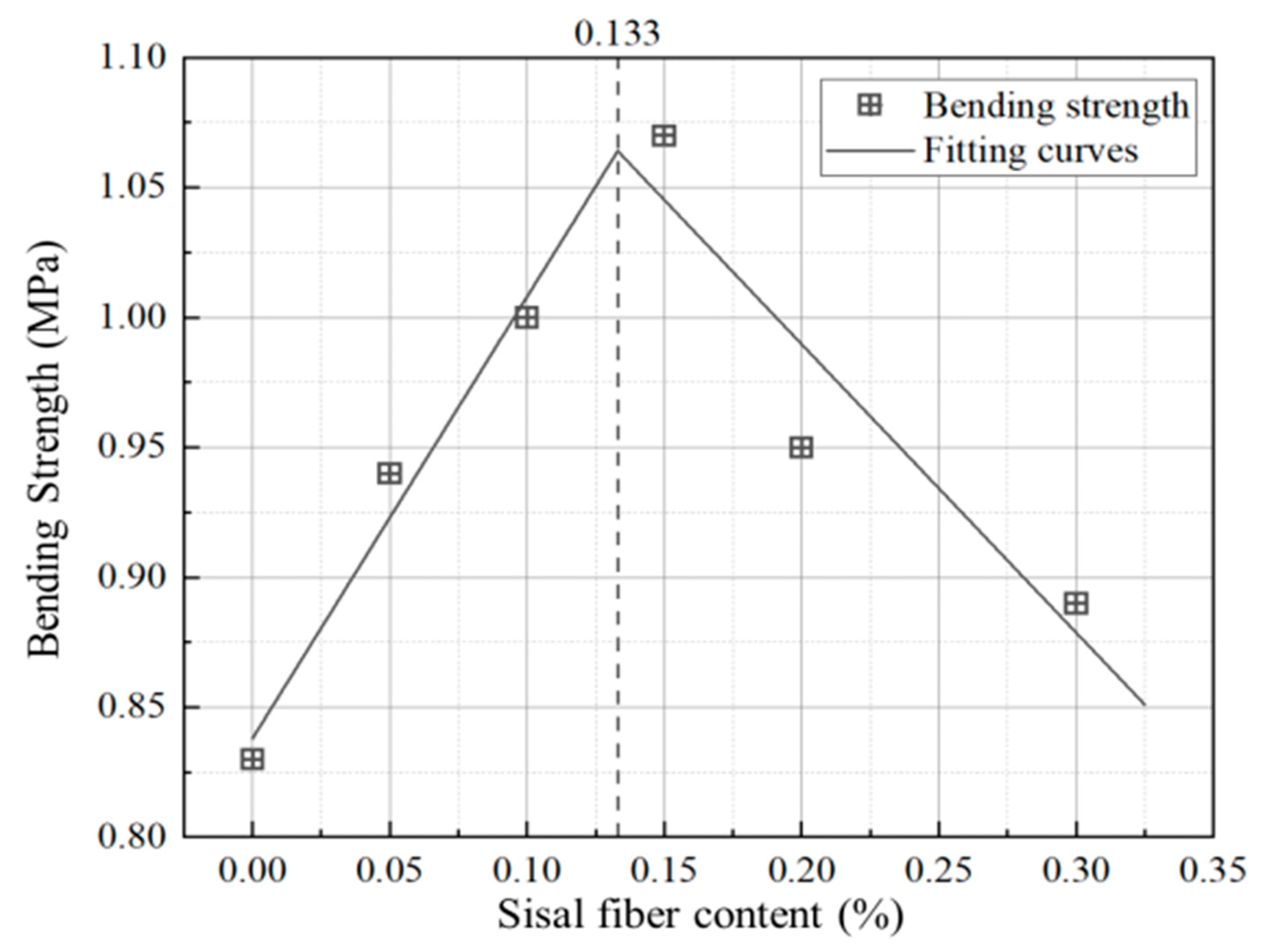 Materials 13 03098 g003