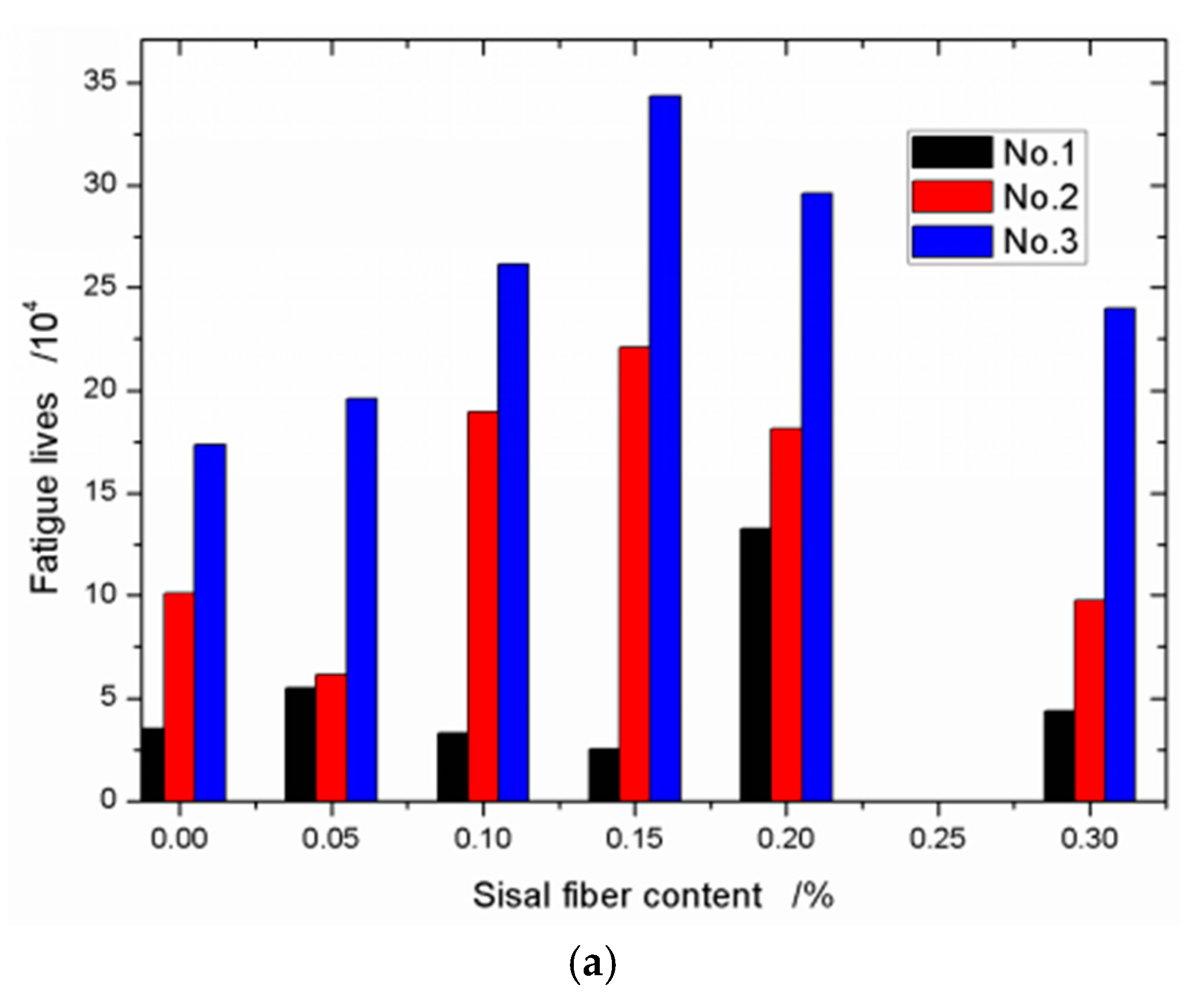 Materials 13 03098 g005a