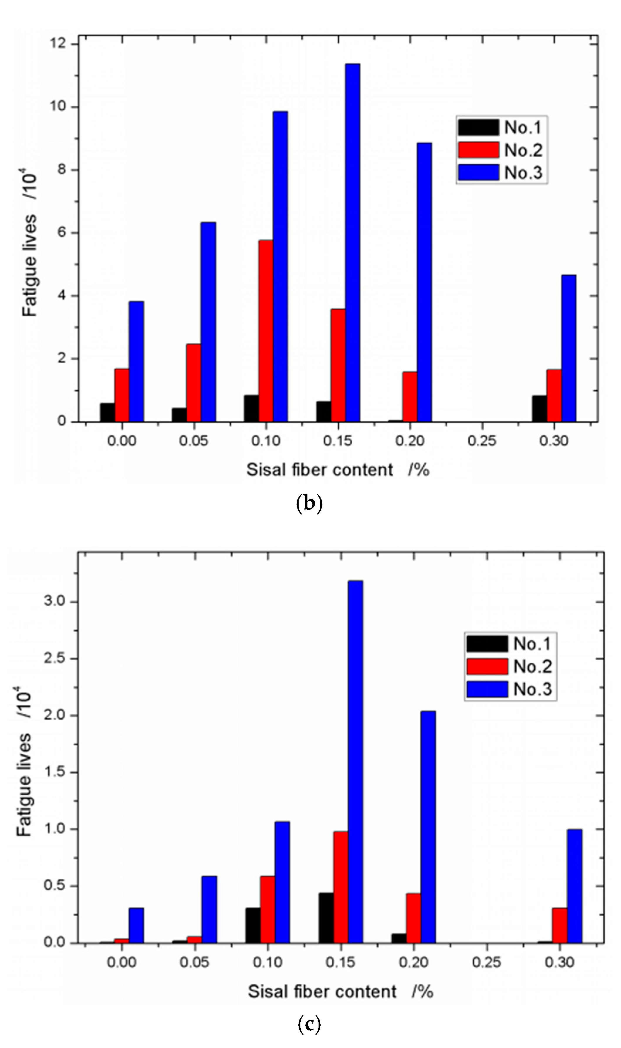 Materials 13 03098 g005b