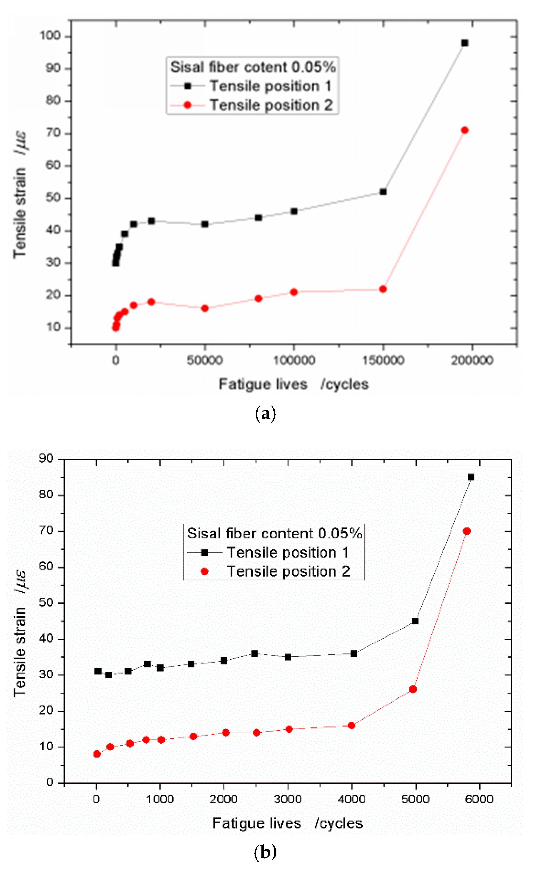Materials 13 03098 g007