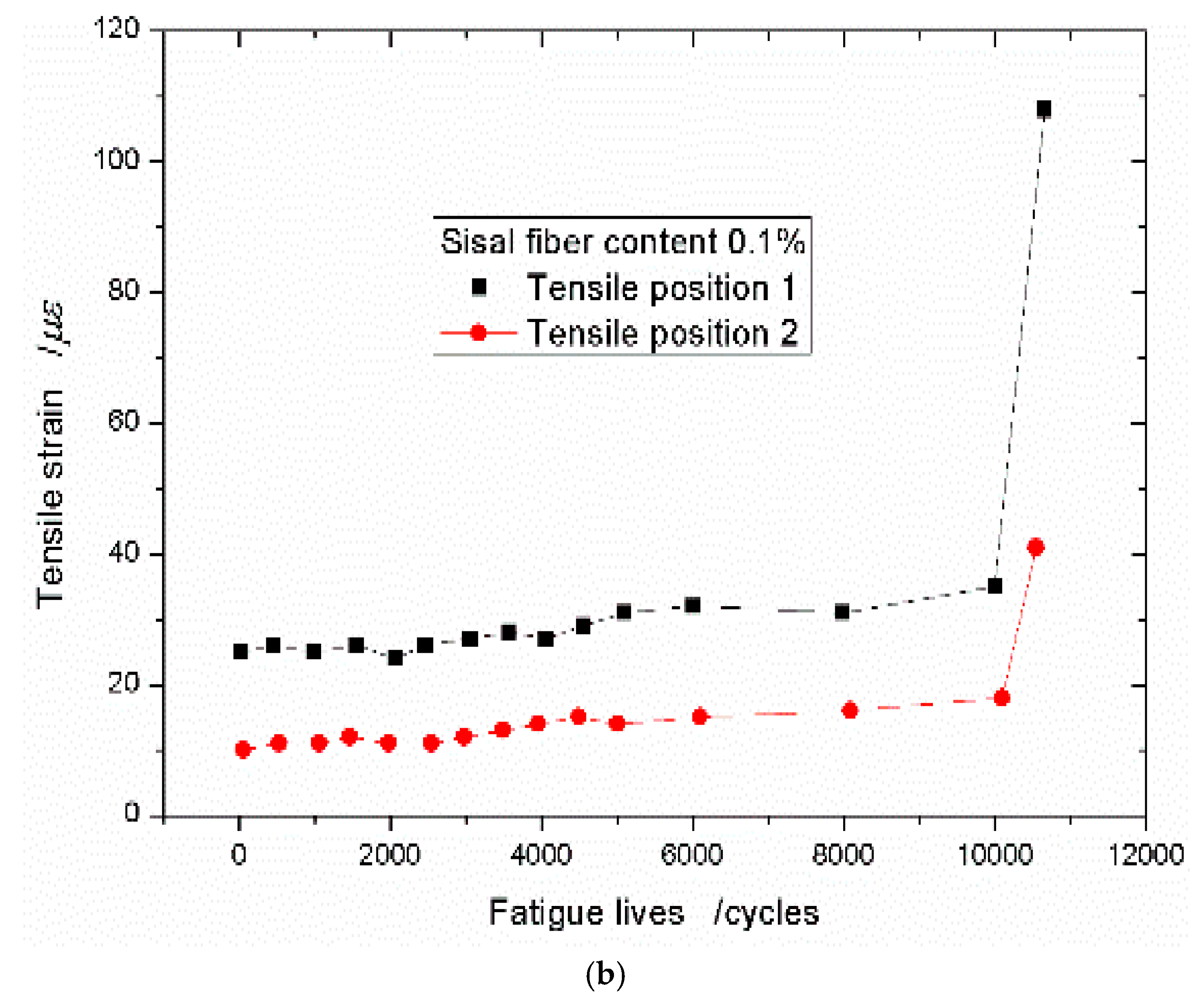 Materials 13 03098 g008b