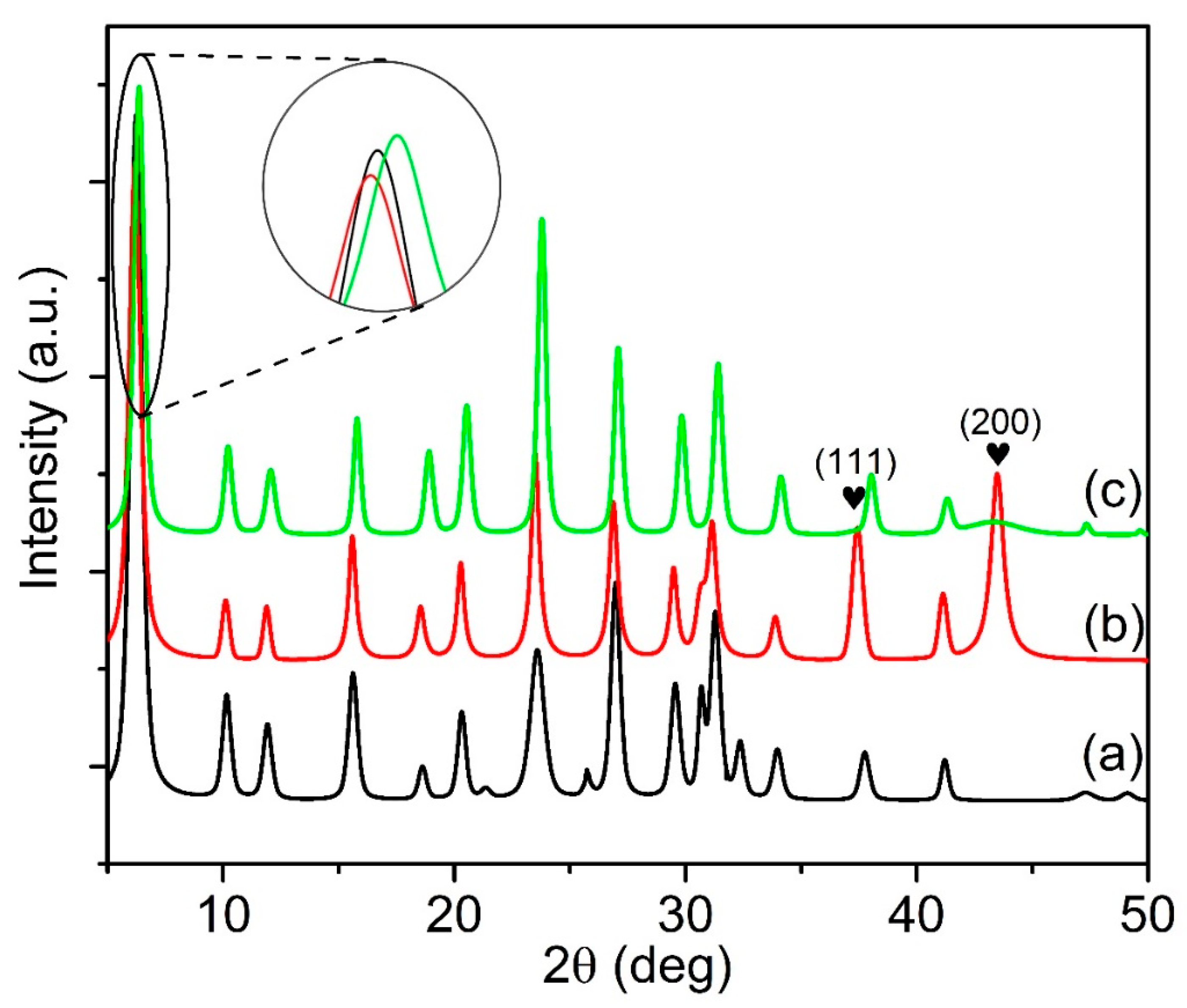 Materials 13 03104 g001 Materials 13 03104 g001