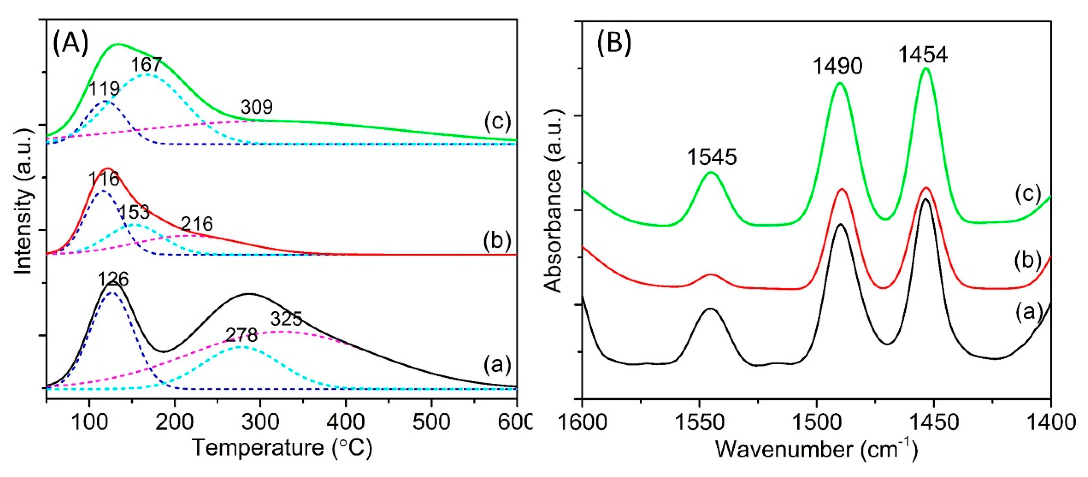 Materials 13 03104 g004 Materials 13 03104 g004