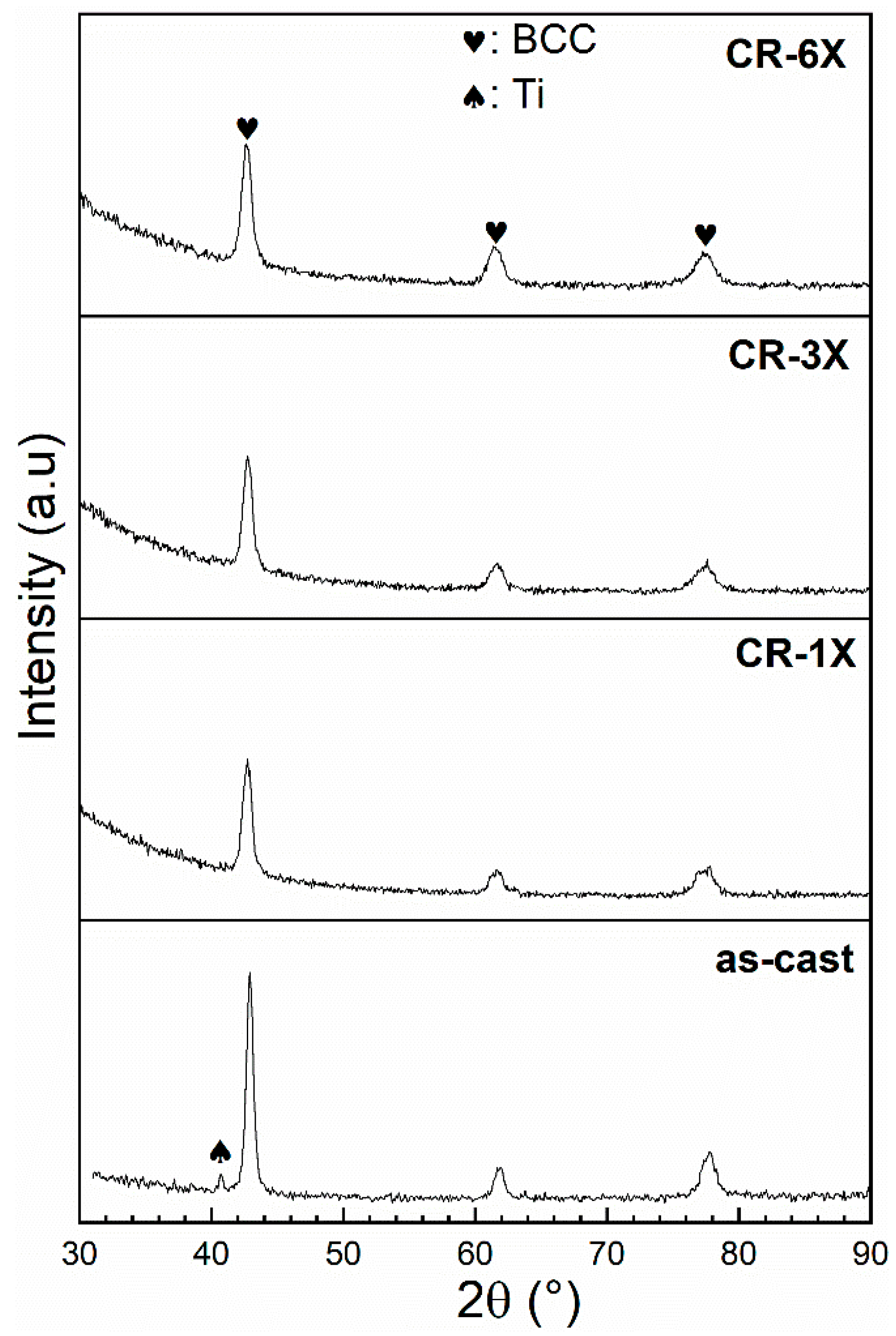 Materials 13 03106 g002 Materials 13 03106 g002