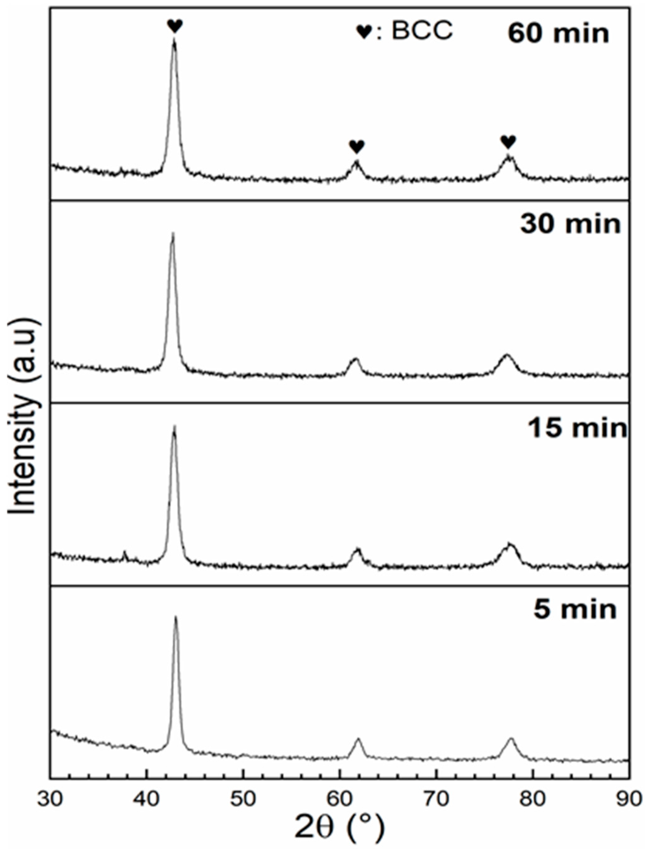Materials 13 03106 g006 Materials 13 03106 g006