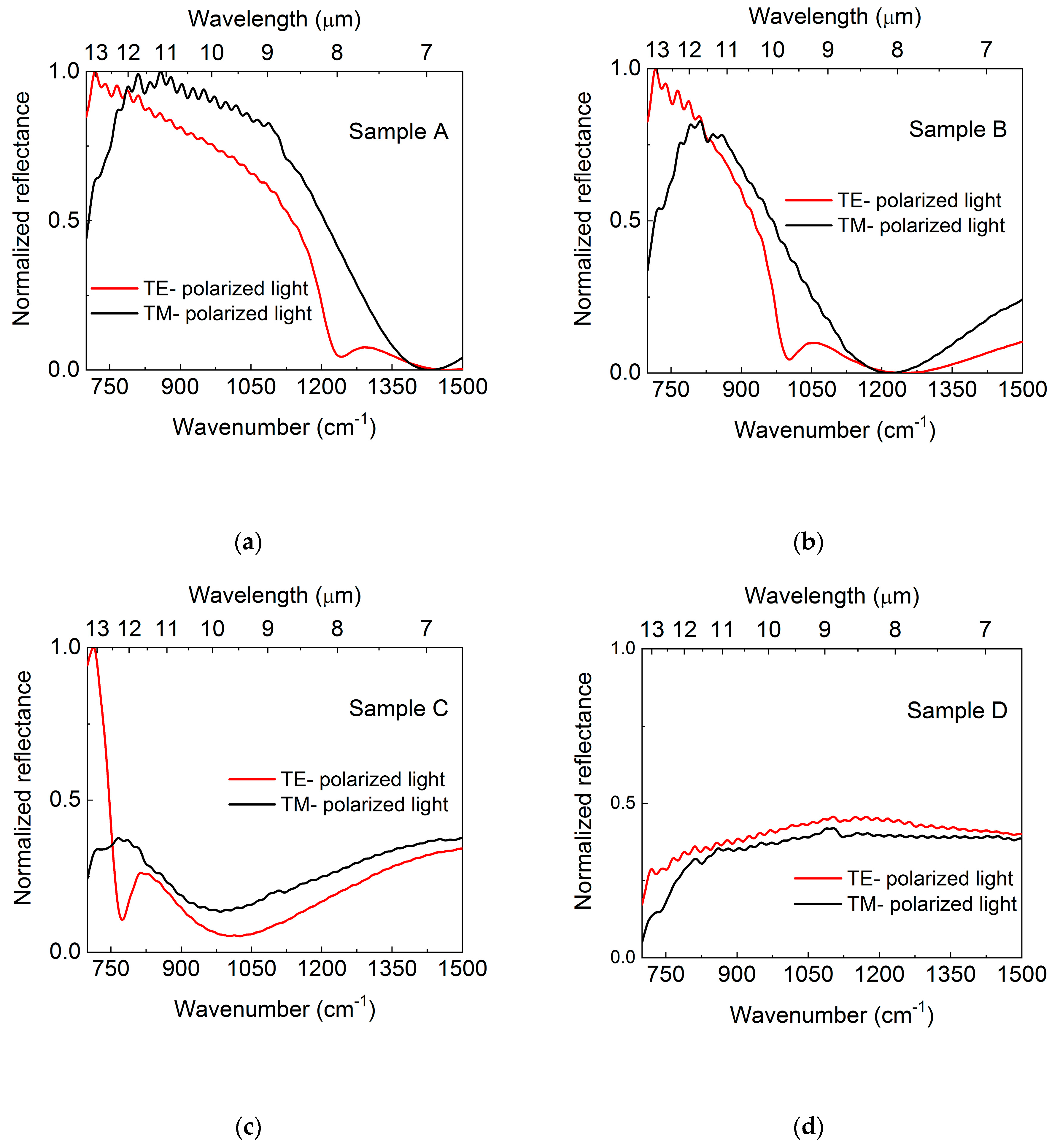Materials 13 03109 g001 Materials 13 03109 g001