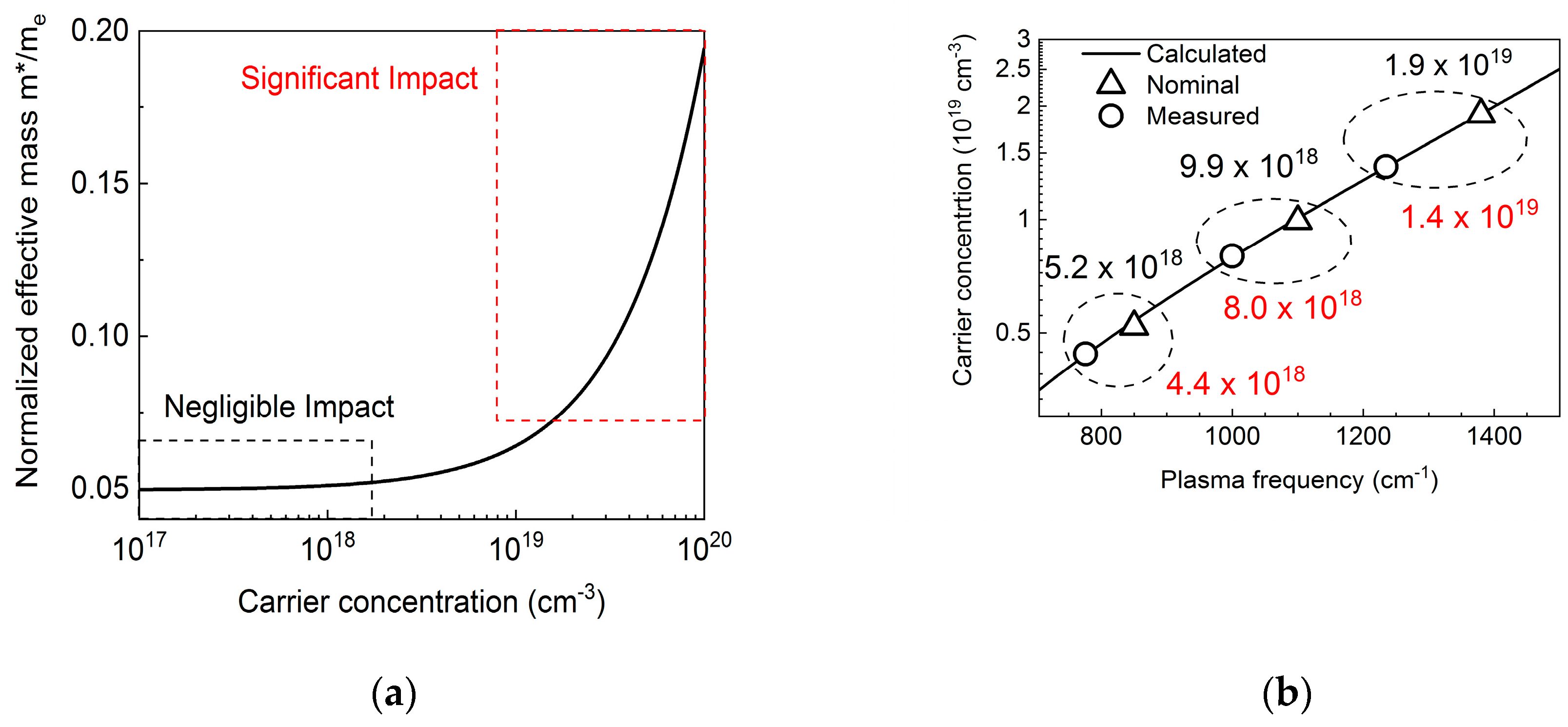 Materials 13 03109 g004 Materials 13 03109 g004