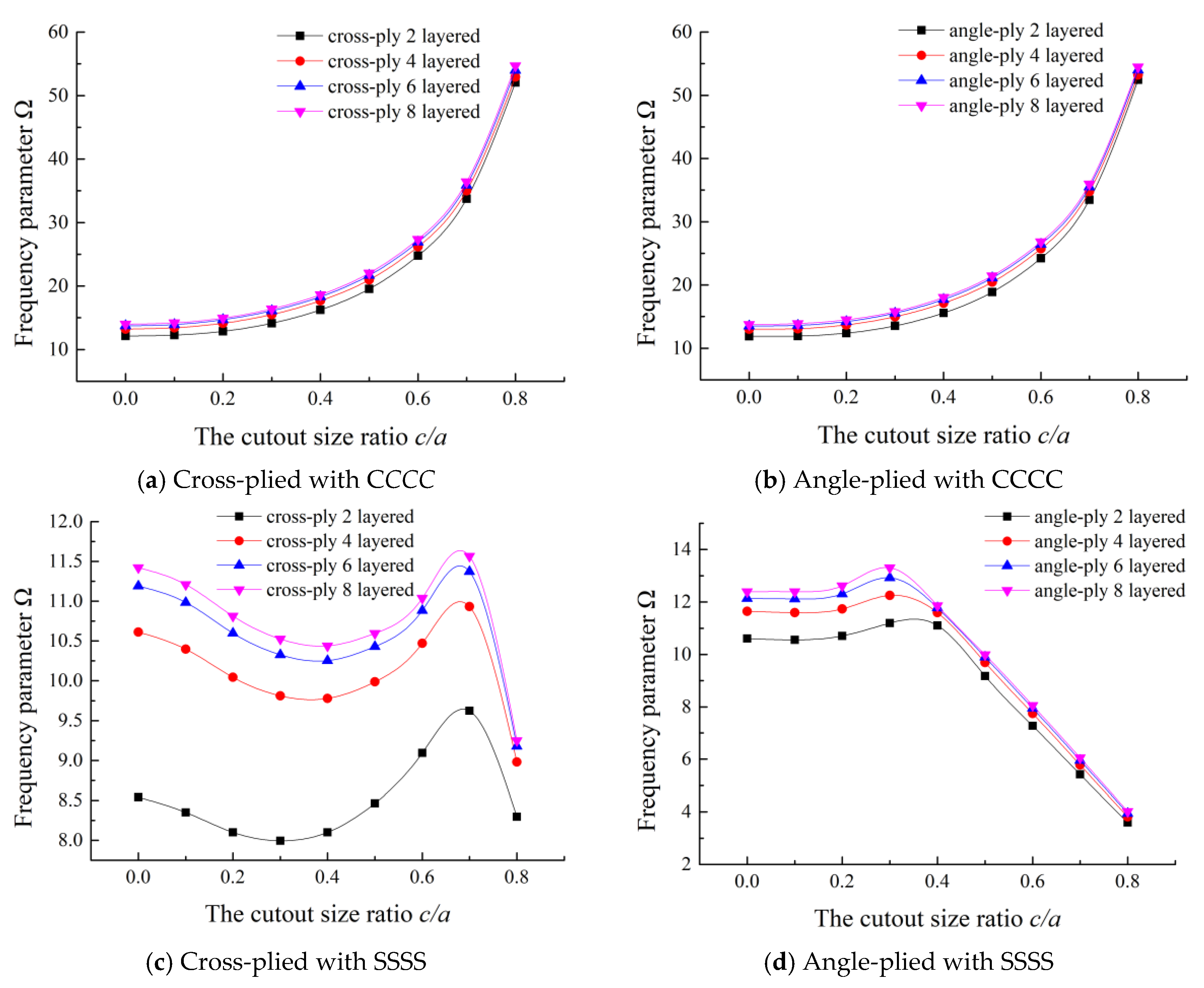 Materials 13 03113 g006