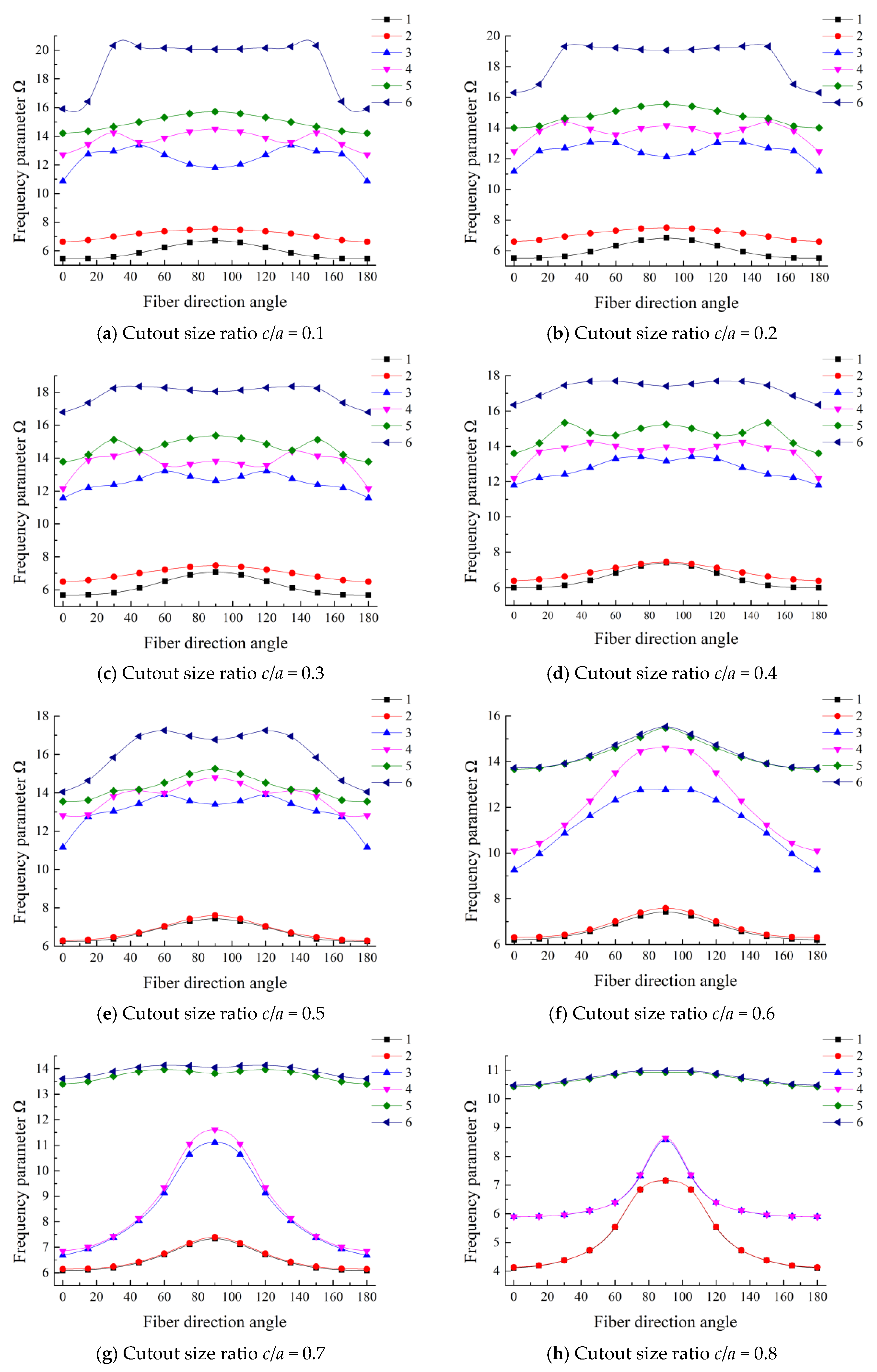 Materials 13 03113 g007