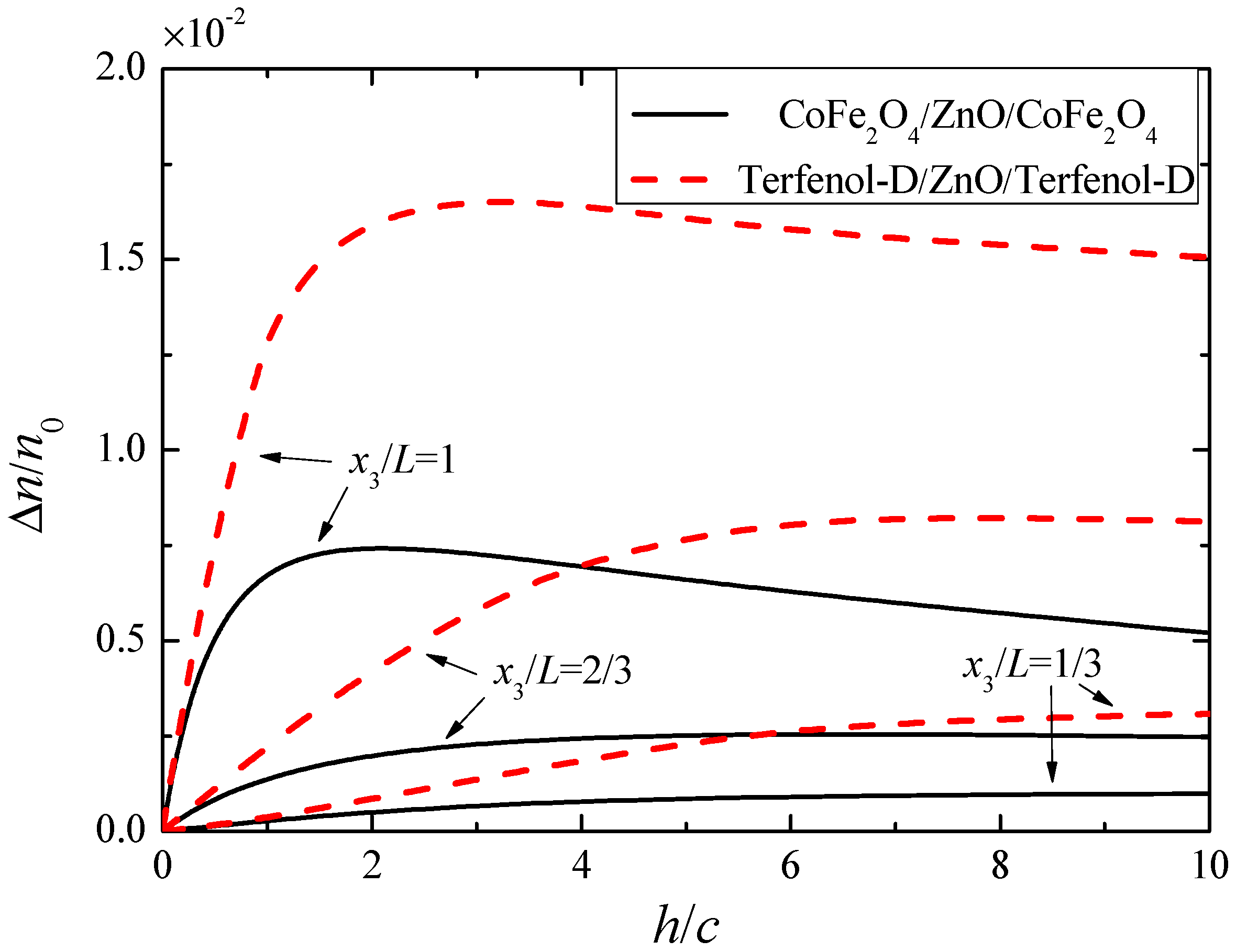 Materials 13 03115 g009 Materials 13 03115 g009