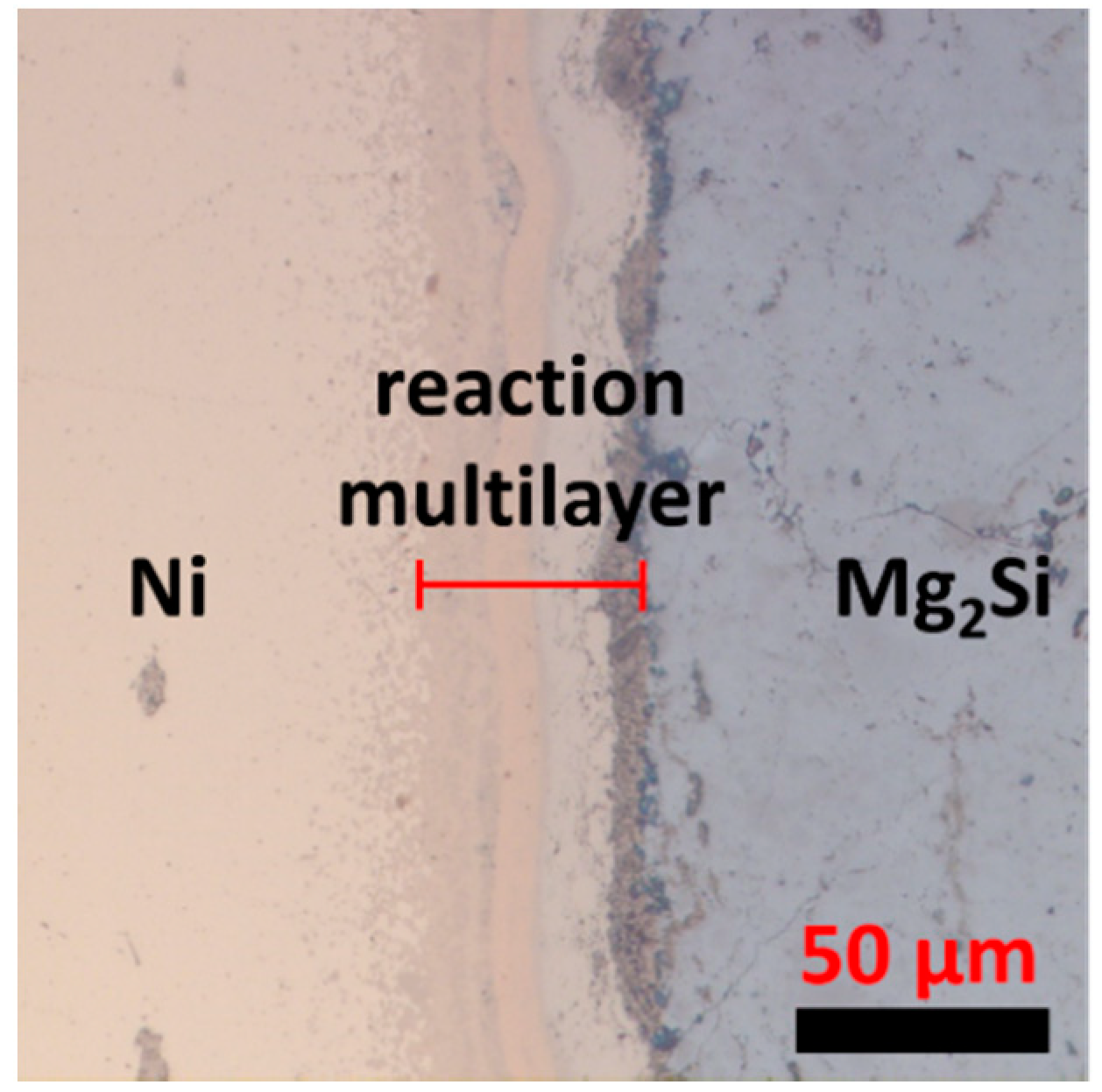Materials 13 03117 g001 Materials 13 03117 g001