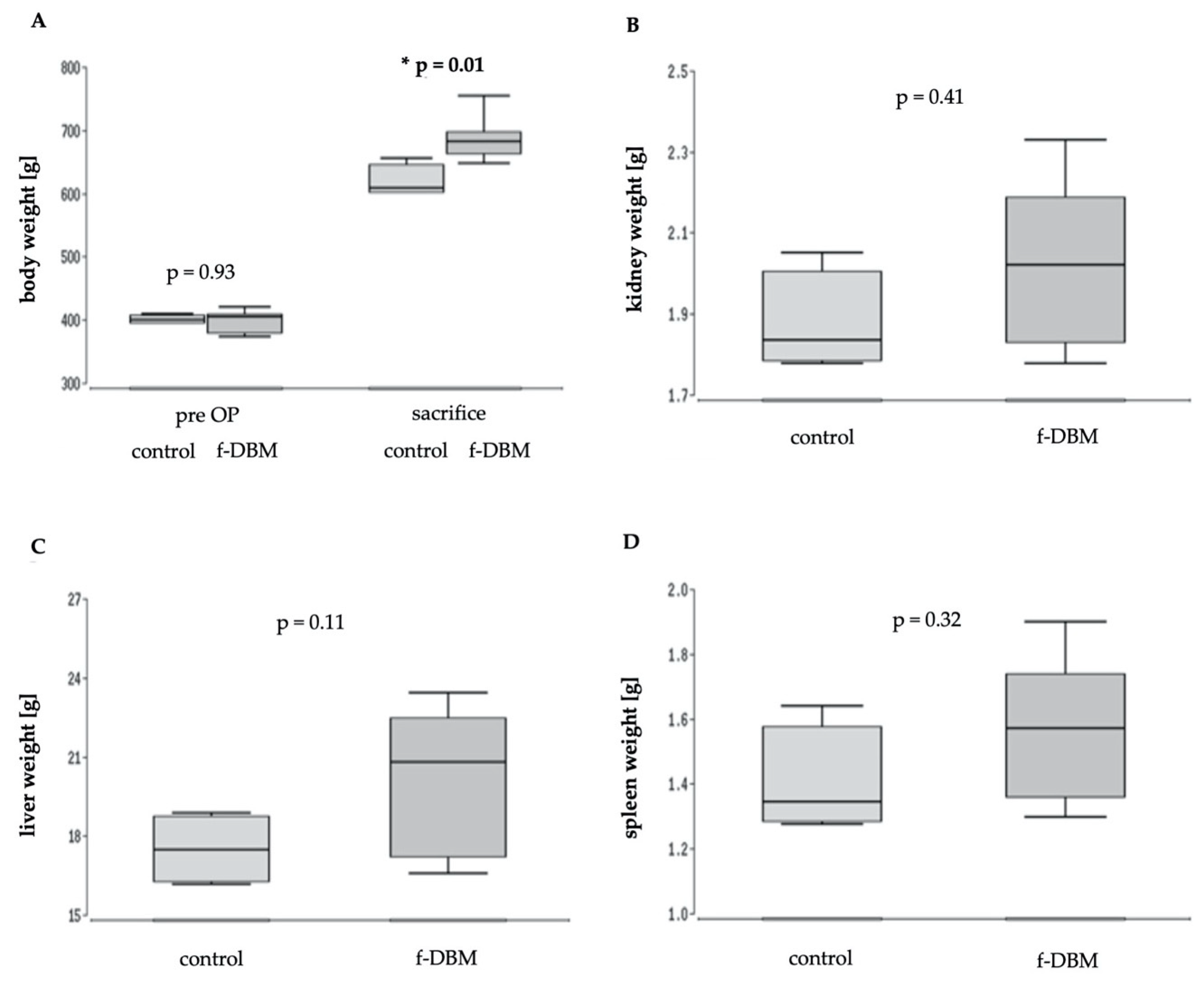 Materials 13 03120 g002 Materials 13 03120 g002