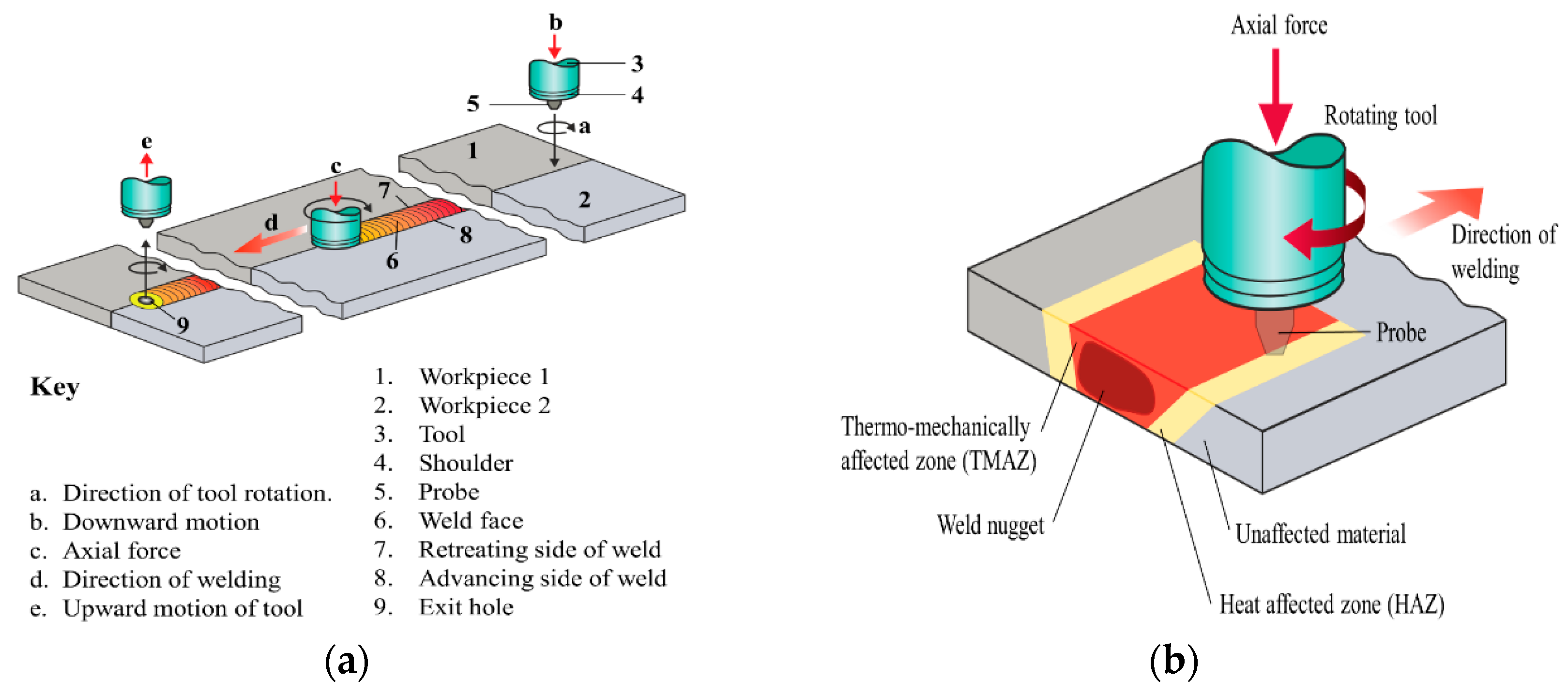 Materials 13 03121 g001 Materials 13 03121 g001