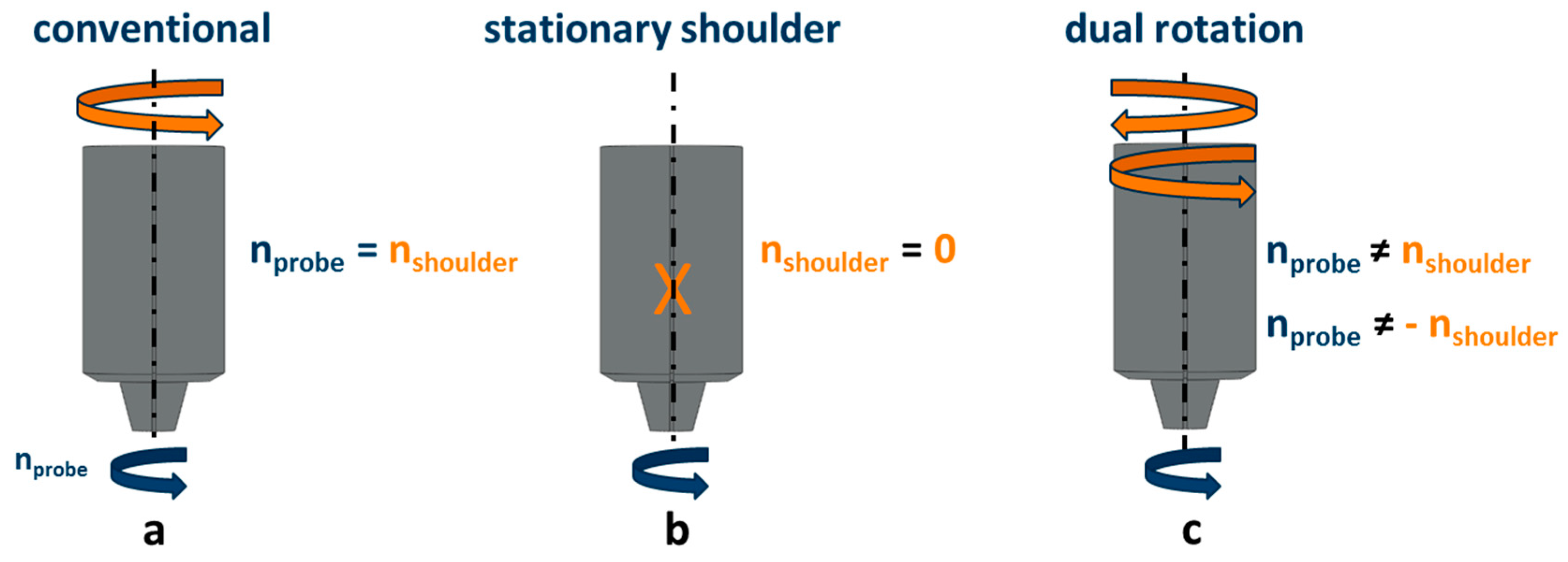 Materials 13 03121 g002 Materials 13 03121 g002
