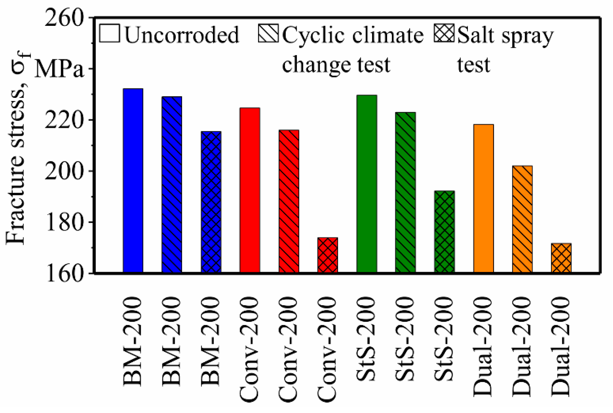 Materials 13 03121 g021 Materials 13 03121 g021
