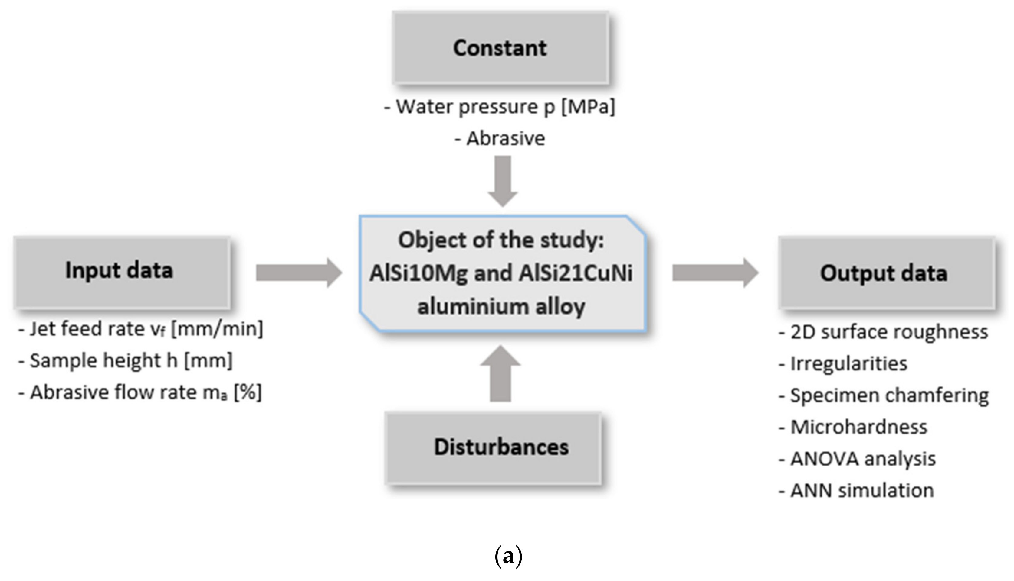 Materials 13 03122 g001a Materials 13 03122 g001a