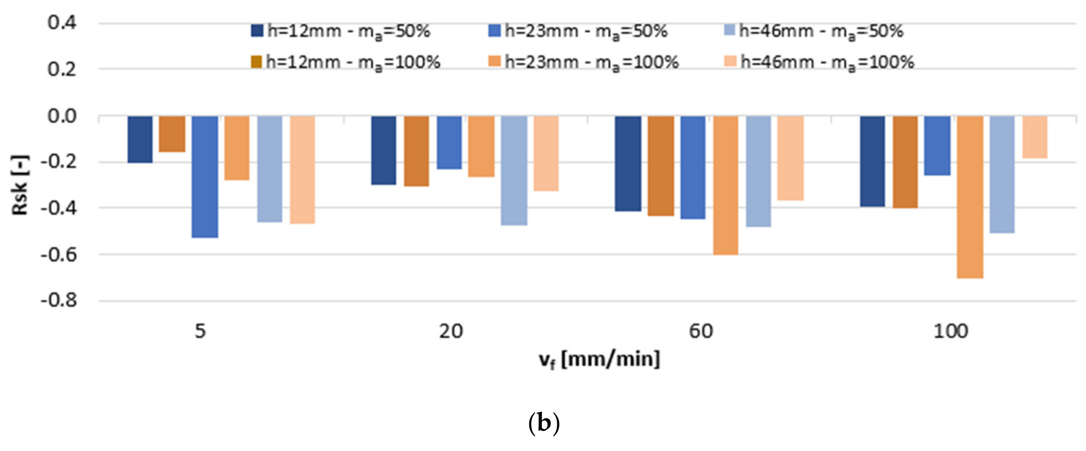 Materials 13 03122 g006b Materials 13 03122 g006b