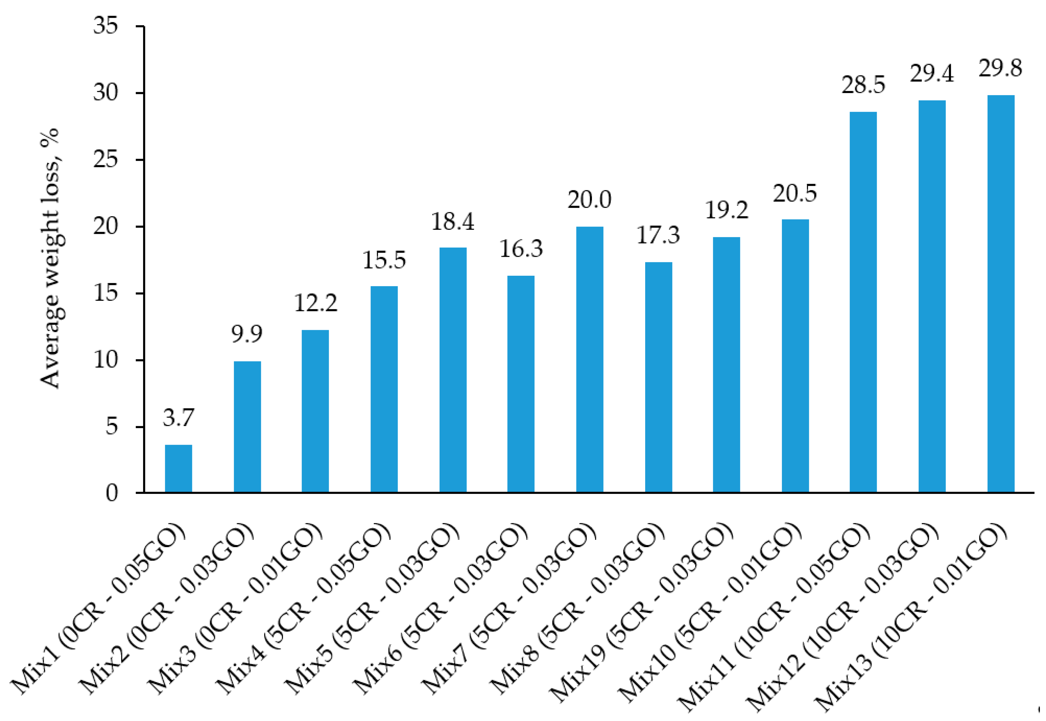 Materials 13 03125 g007