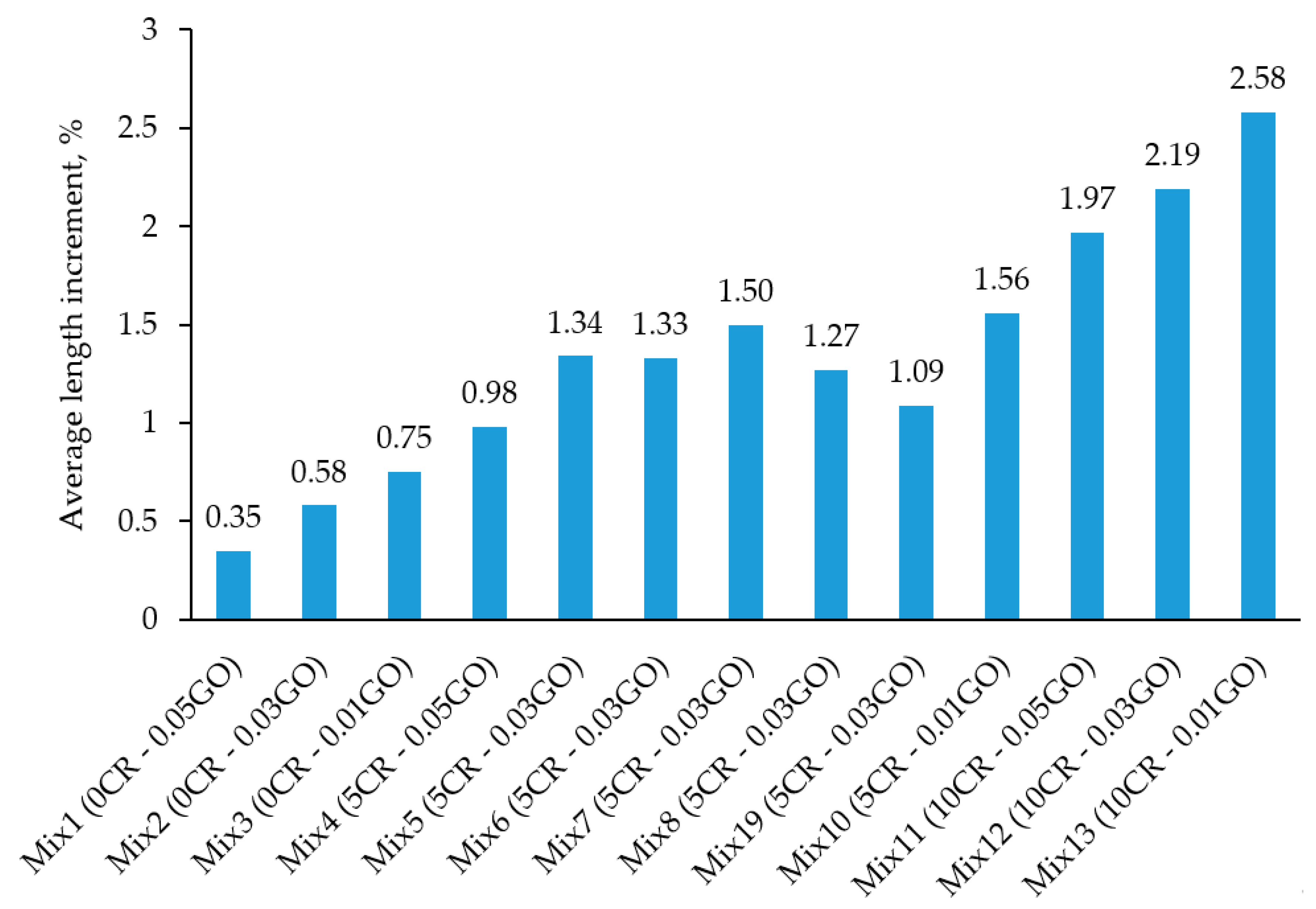 Materials 13 03125 g010