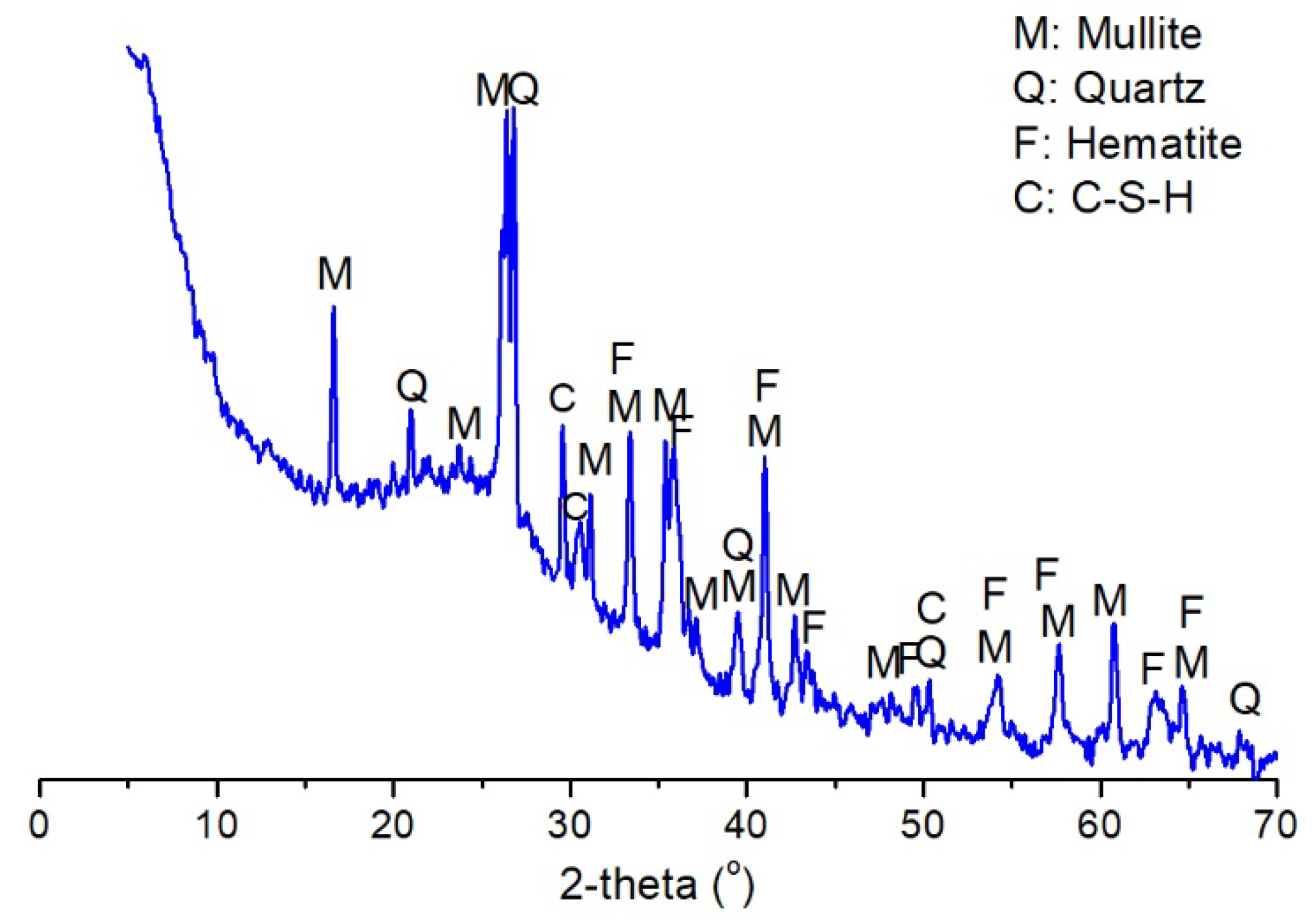 Materials 13 03130 g002 Materials 13 03130 g002