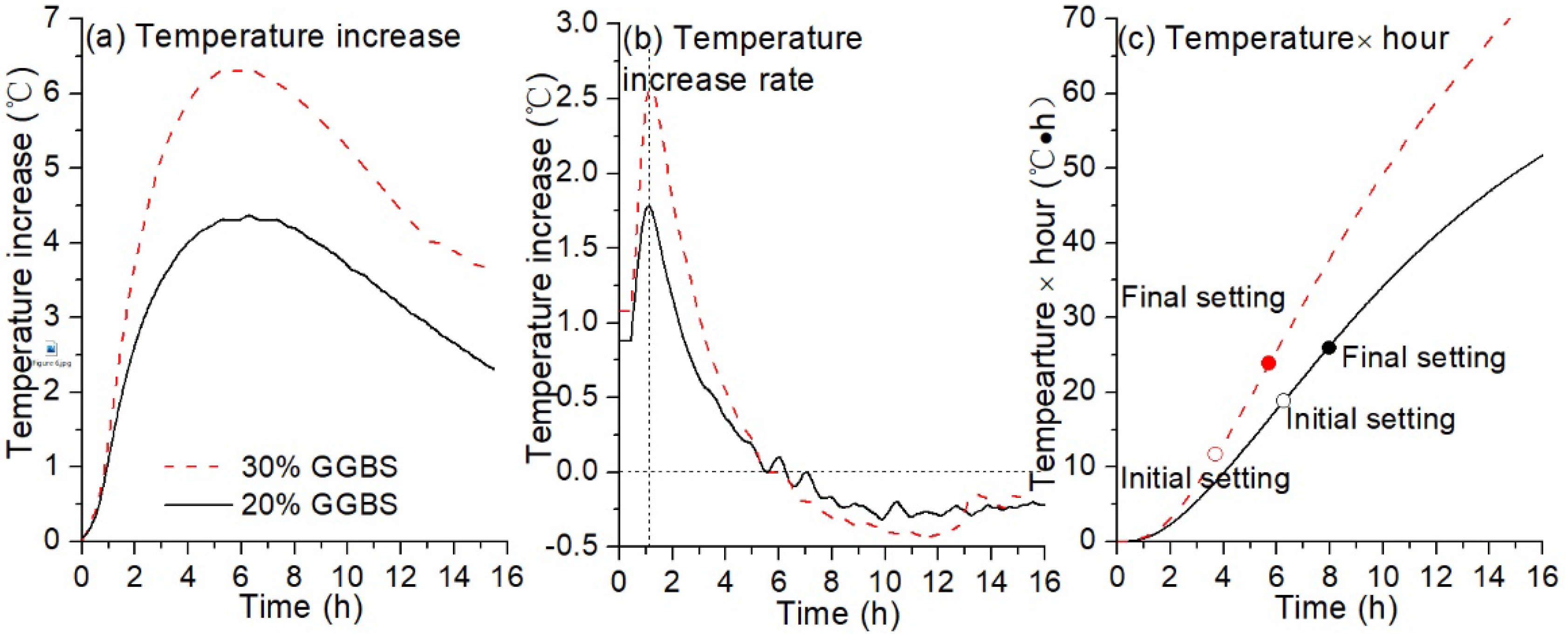 Materials 13 03130 g007 Materials 13 03130 g007
