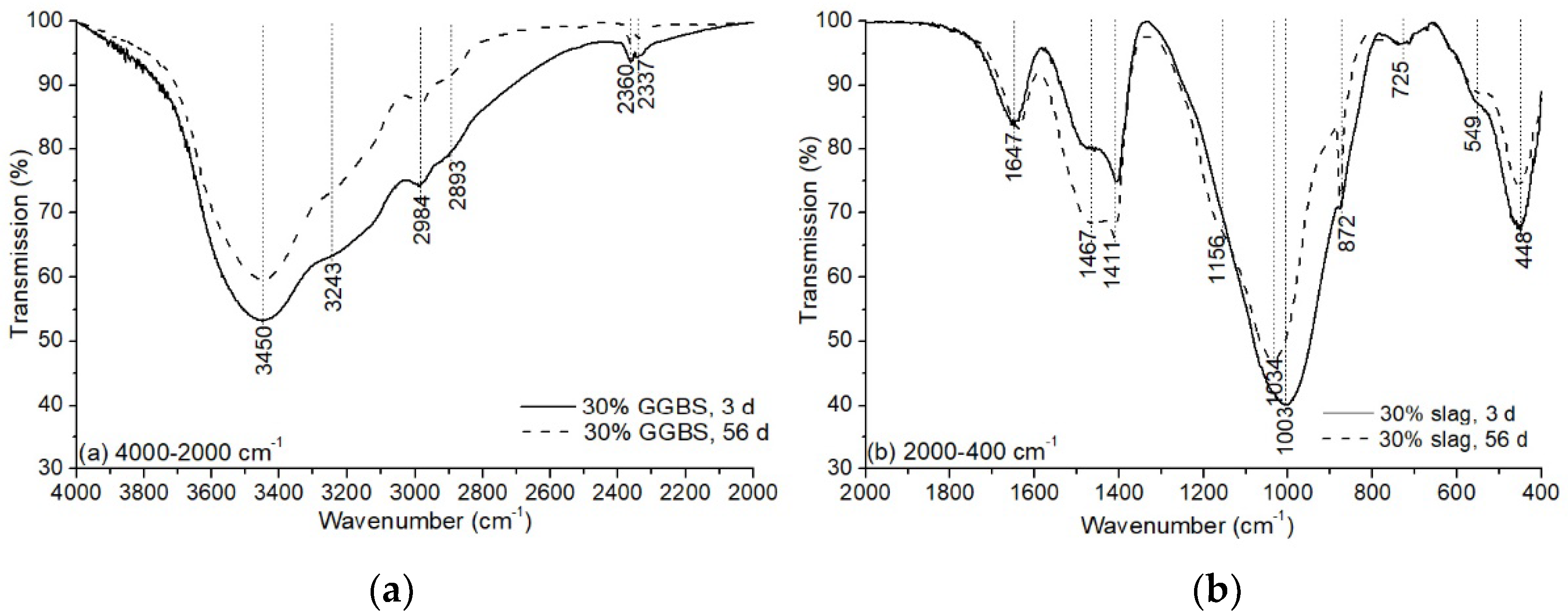 Materials 13 03130 g010 Materials 13 03130 g010