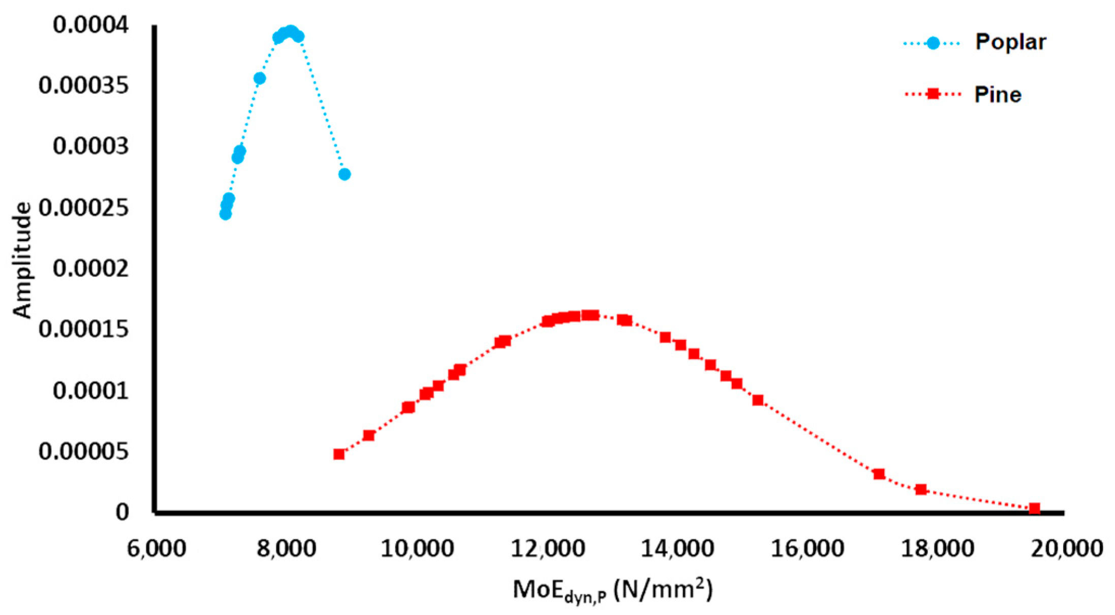 Materials 13 03134 g003