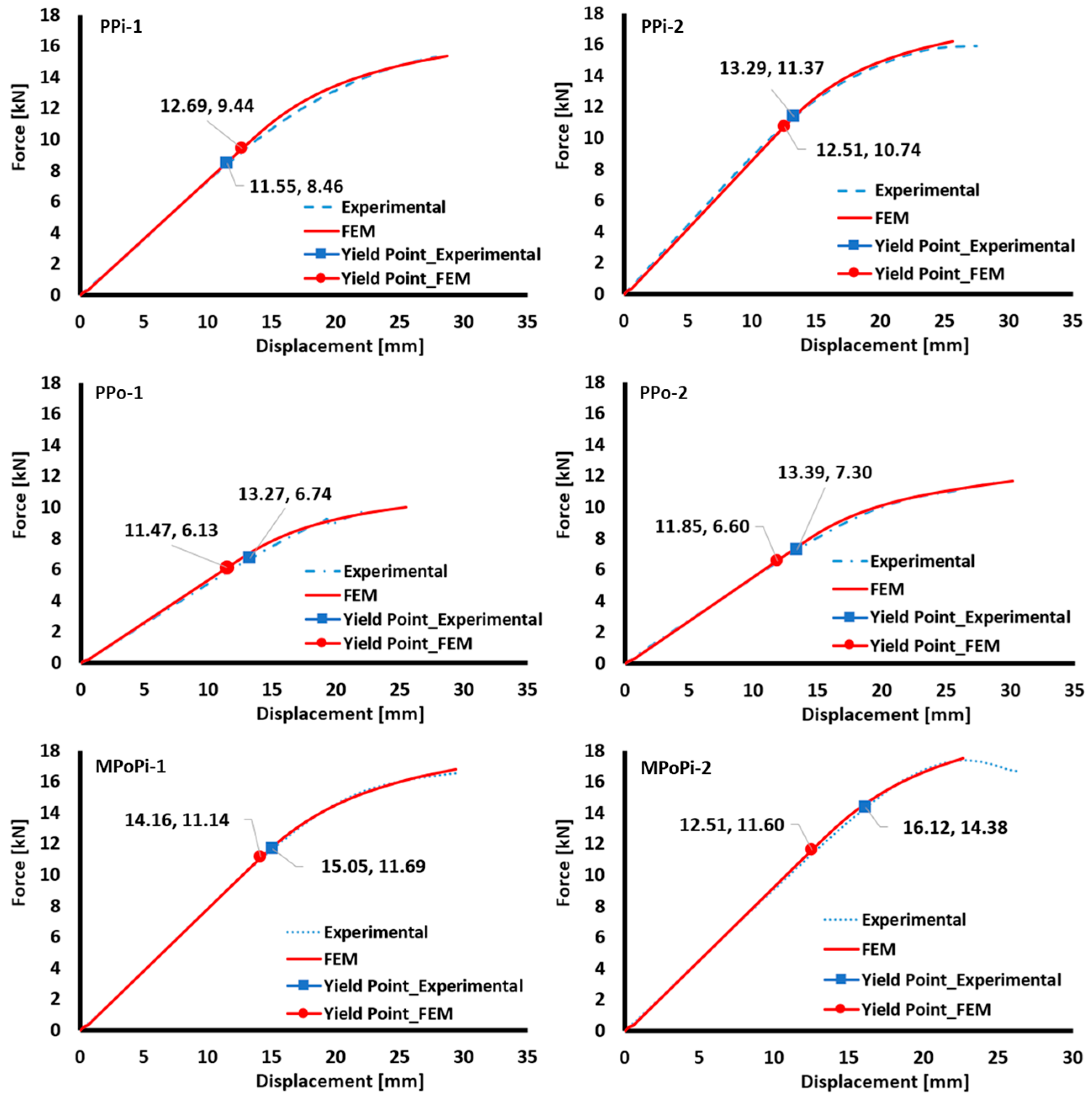 Materials 13 03134 g010