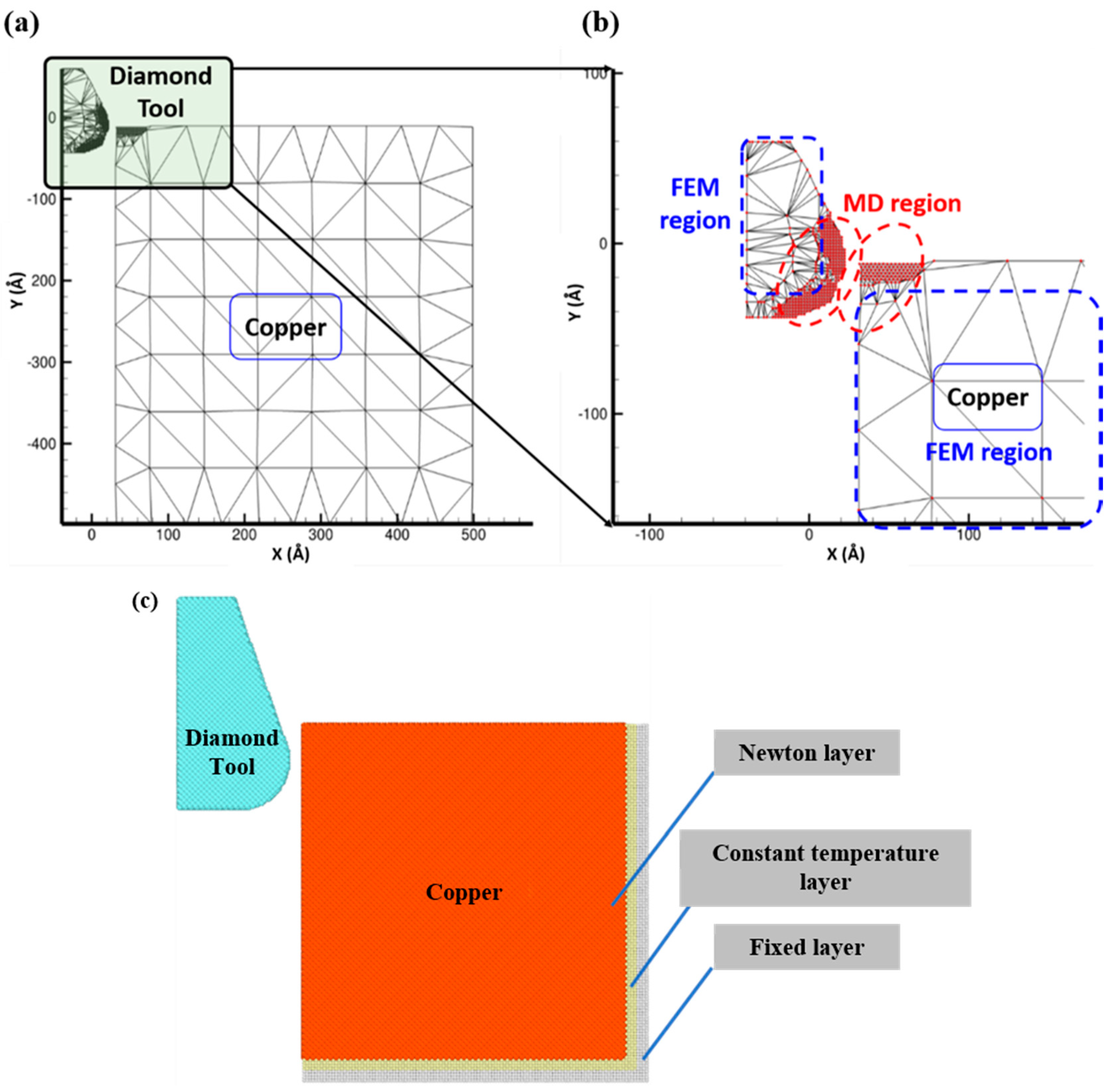 Materials 13 03135 g001 Materials 13 03135 g001