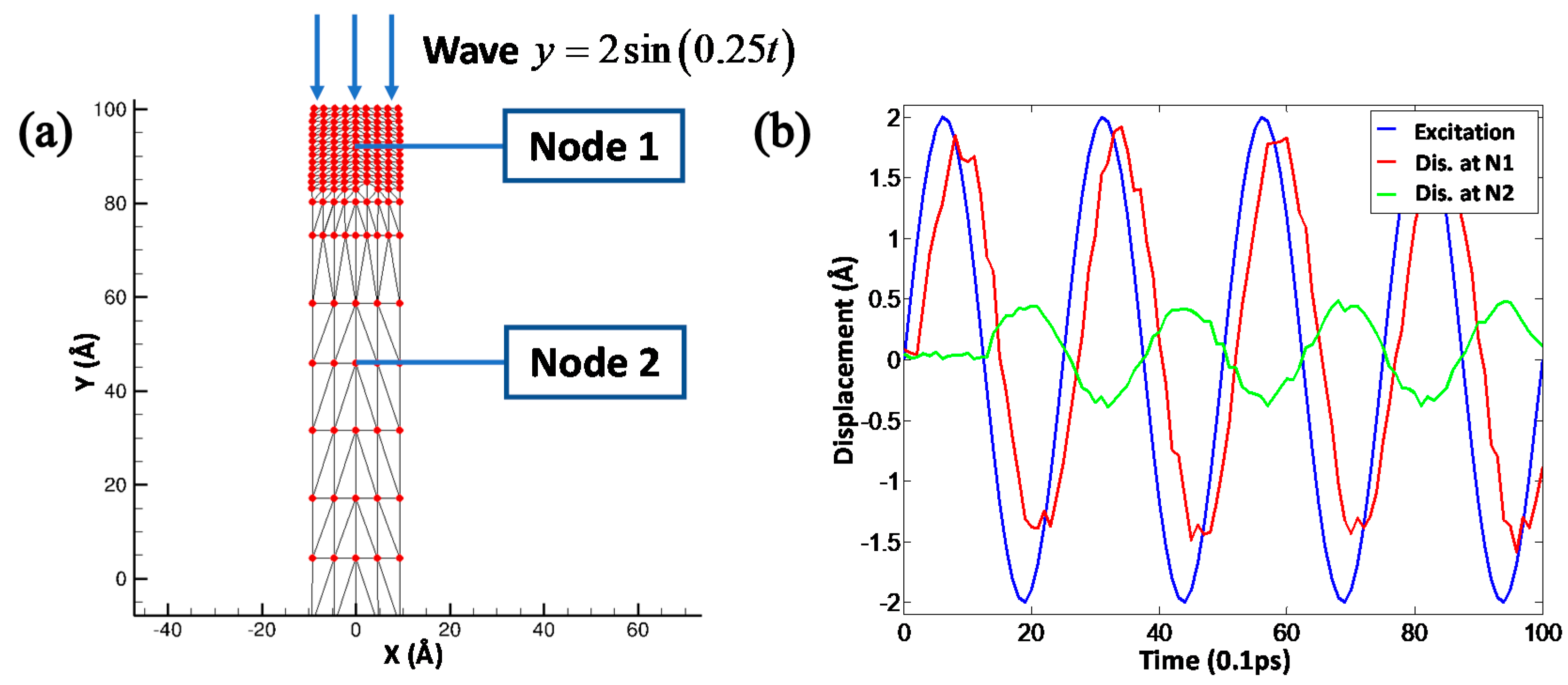 Materials 13 03135 g002 Materials 13 03135 g002