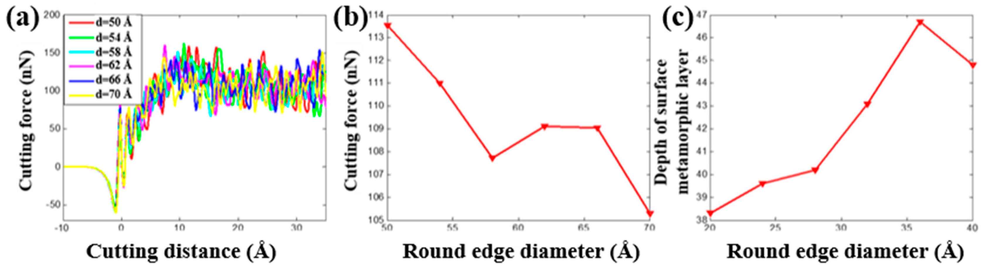 Materials 13 03135 g014 Materials 13 03135 g014