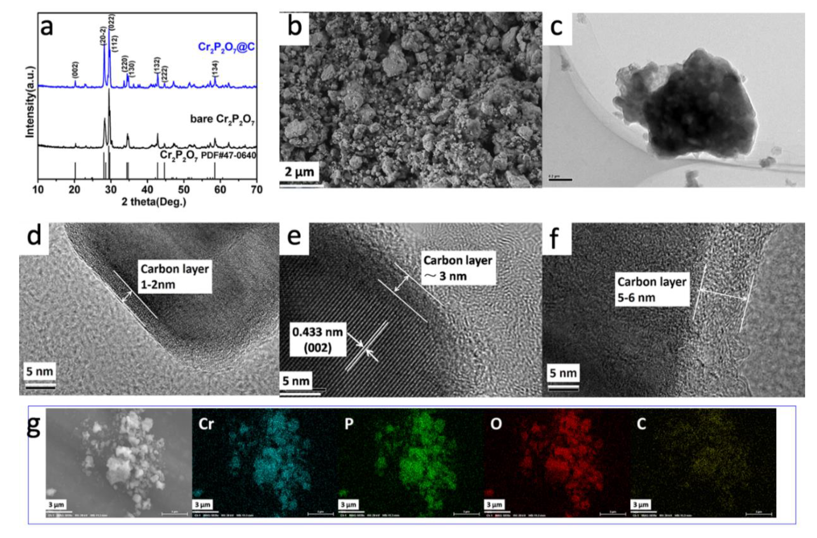 Materials 13 03139 g001
